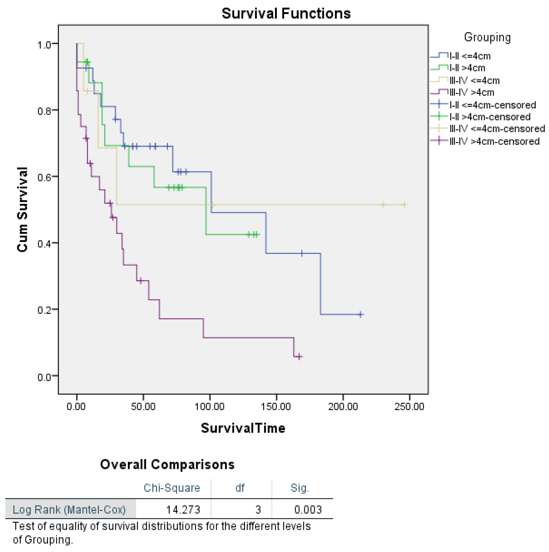 Cancers 16 03905 g005