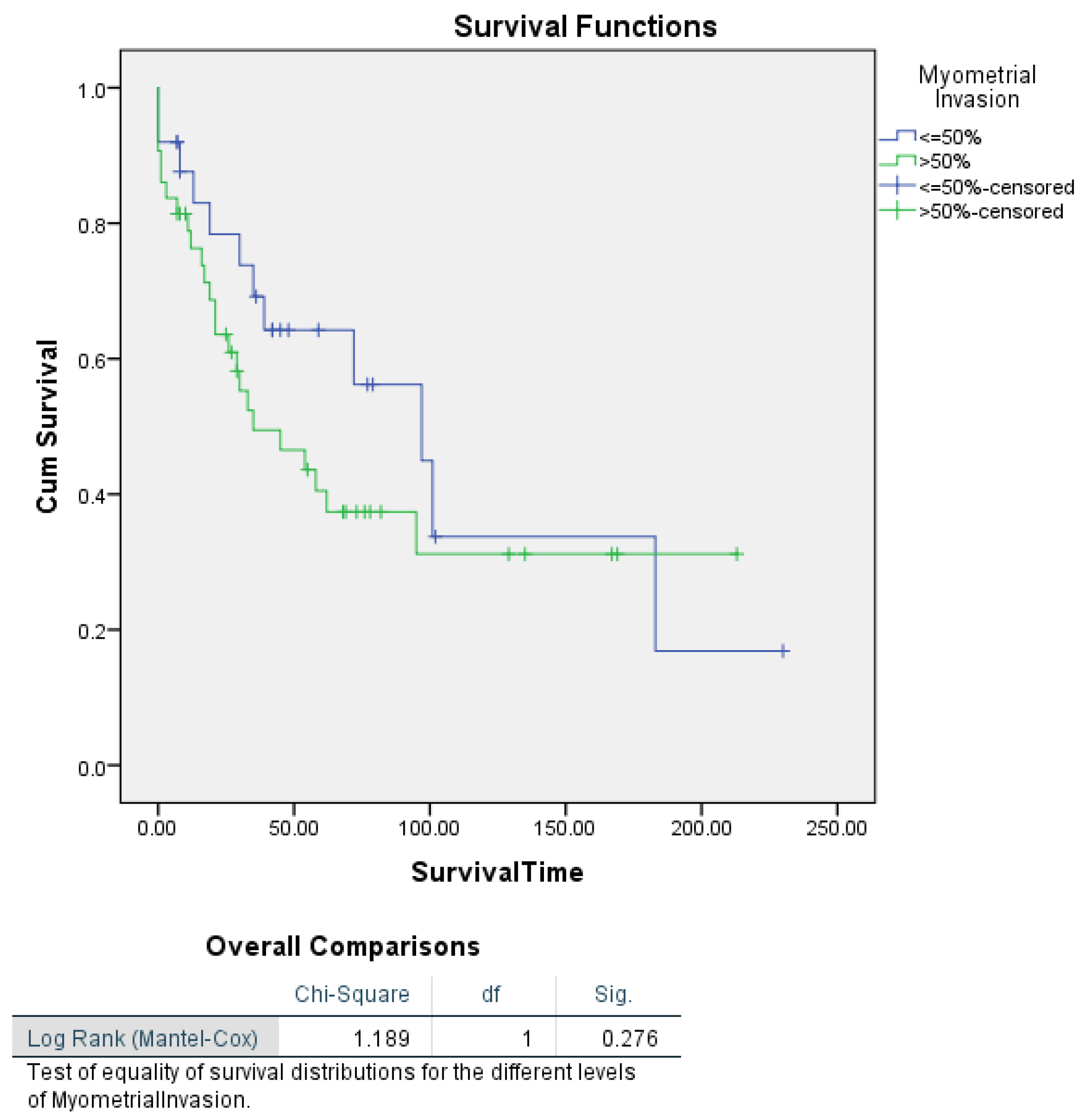 Cancers 16 03905 g006