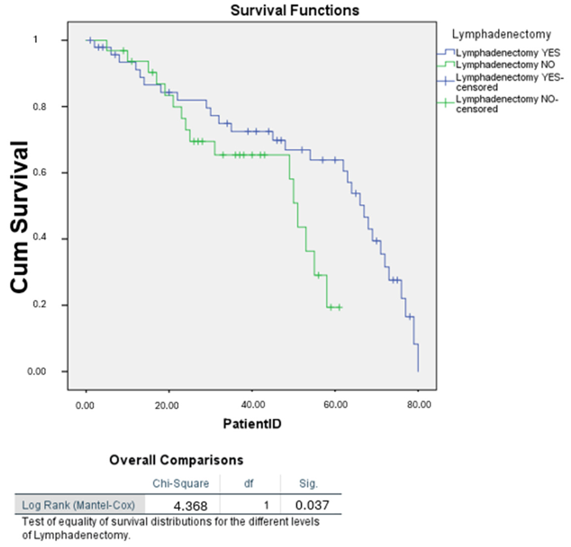 Cancers 16 03905 g008