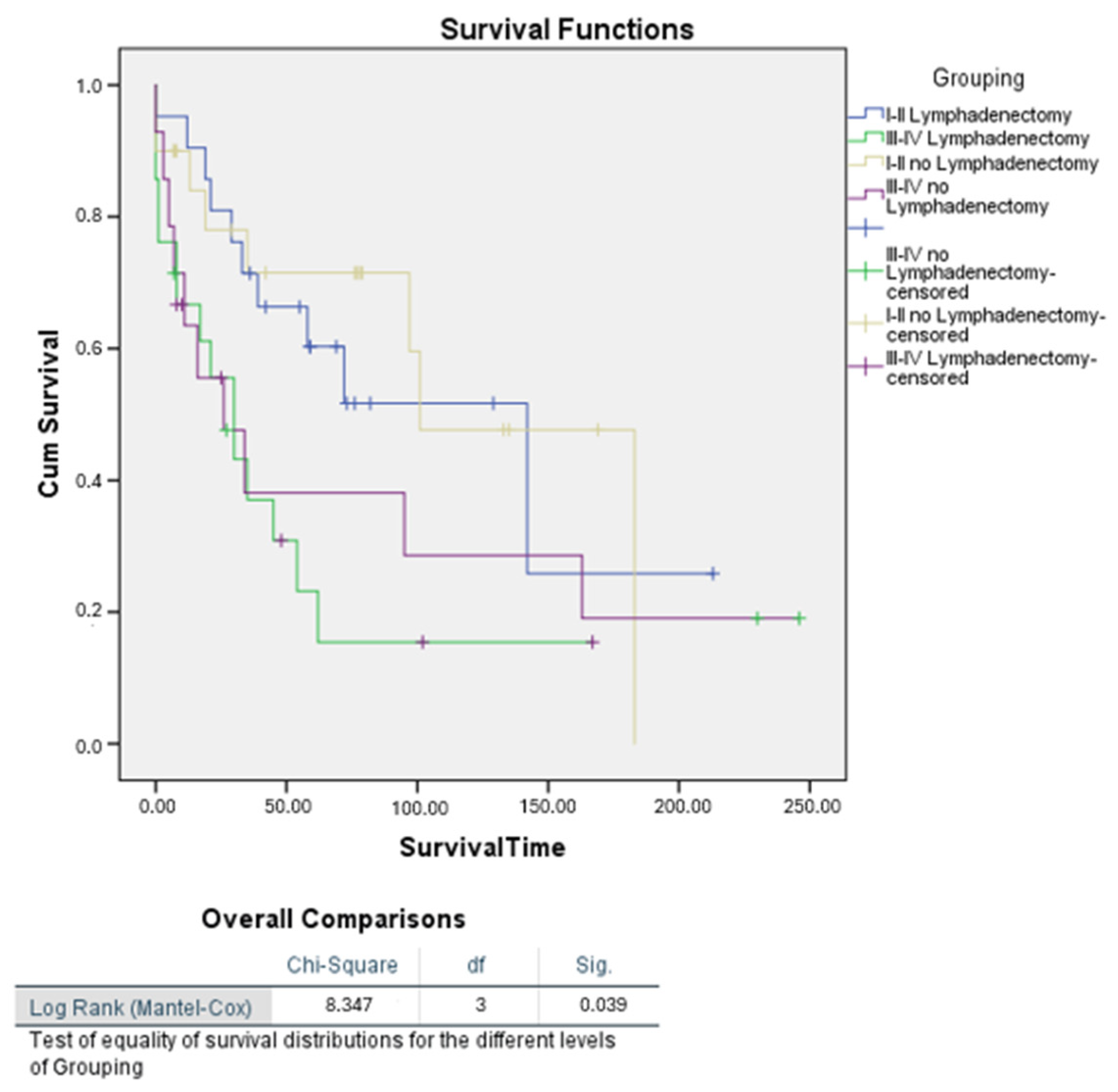 Cancers 16 03905 g009