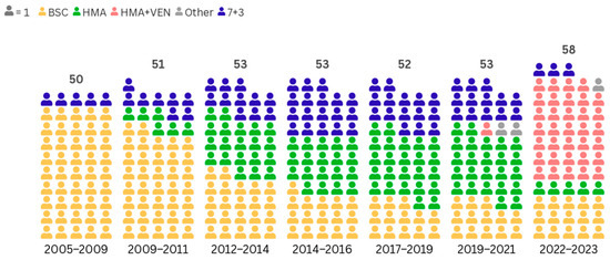 Cancers 16 03907 g0a1