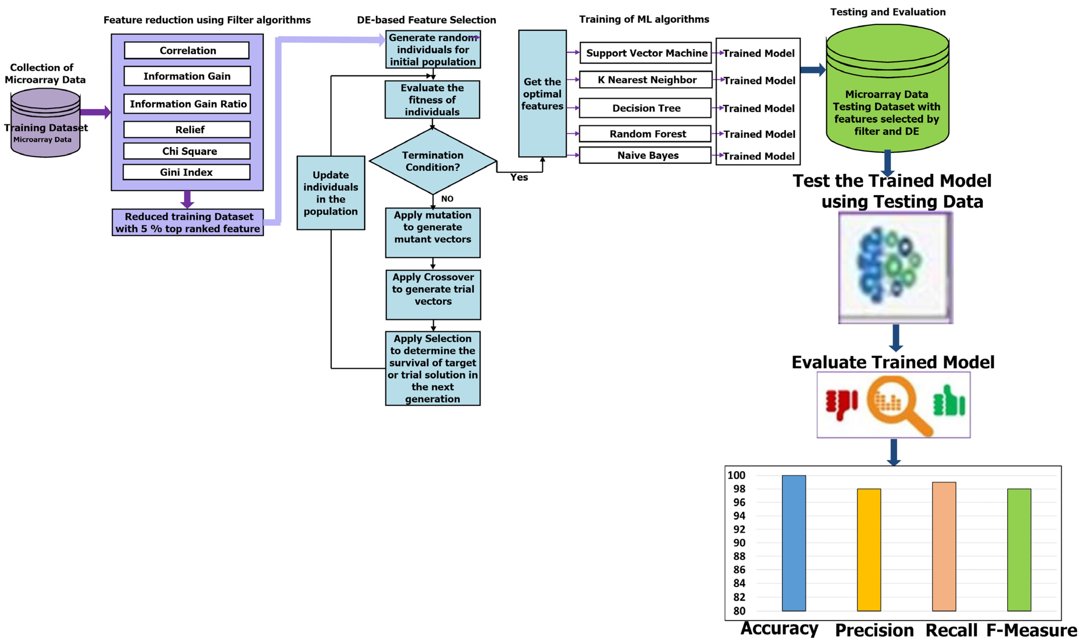 Cancers 16 03913 g001 Cancers 16 03913 g001