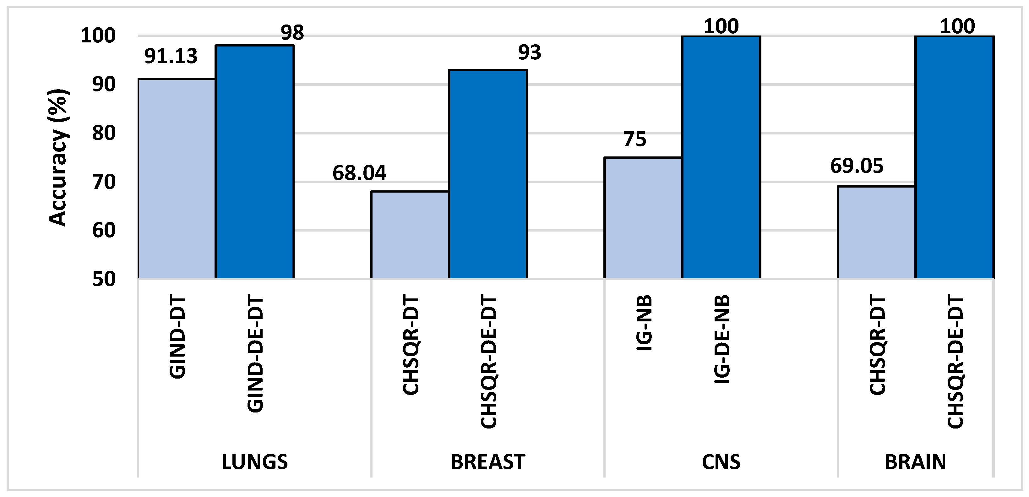 Cancers 16 03913 g006 Cancers 16 03913 g006