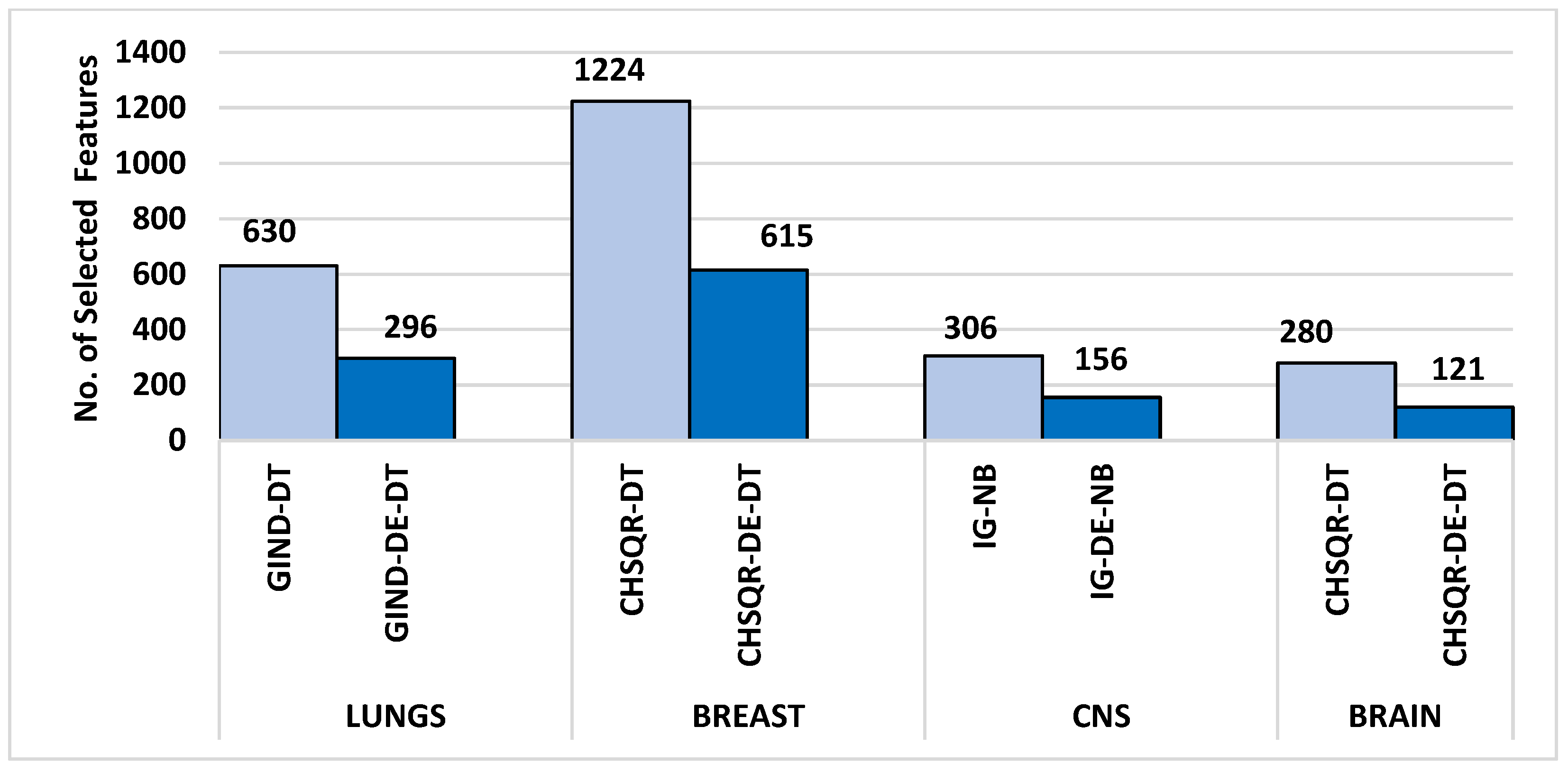 Cancers 16 03913 g007 Cancers 16 03913 g007