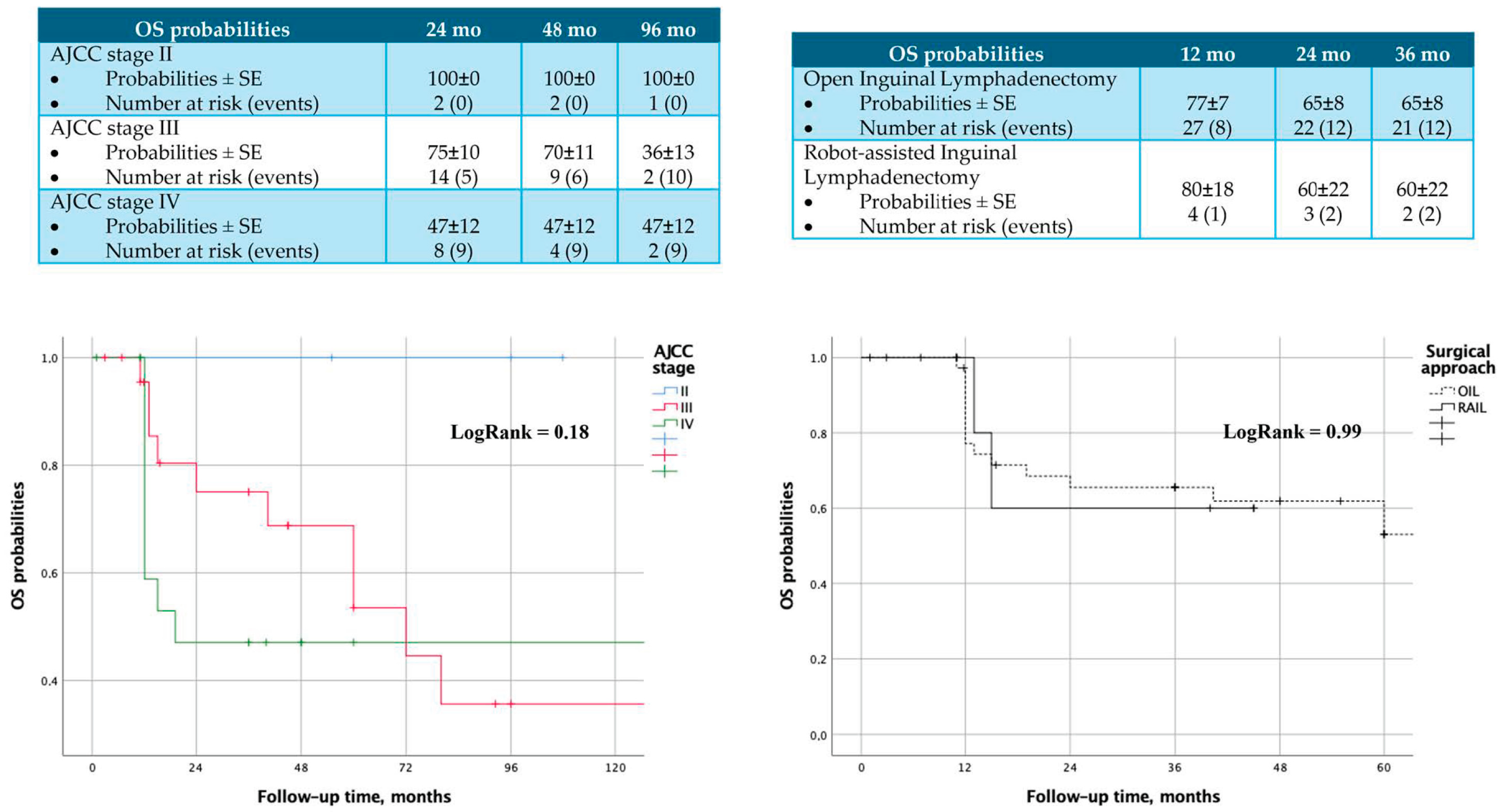 Cancers 16 03921 g002