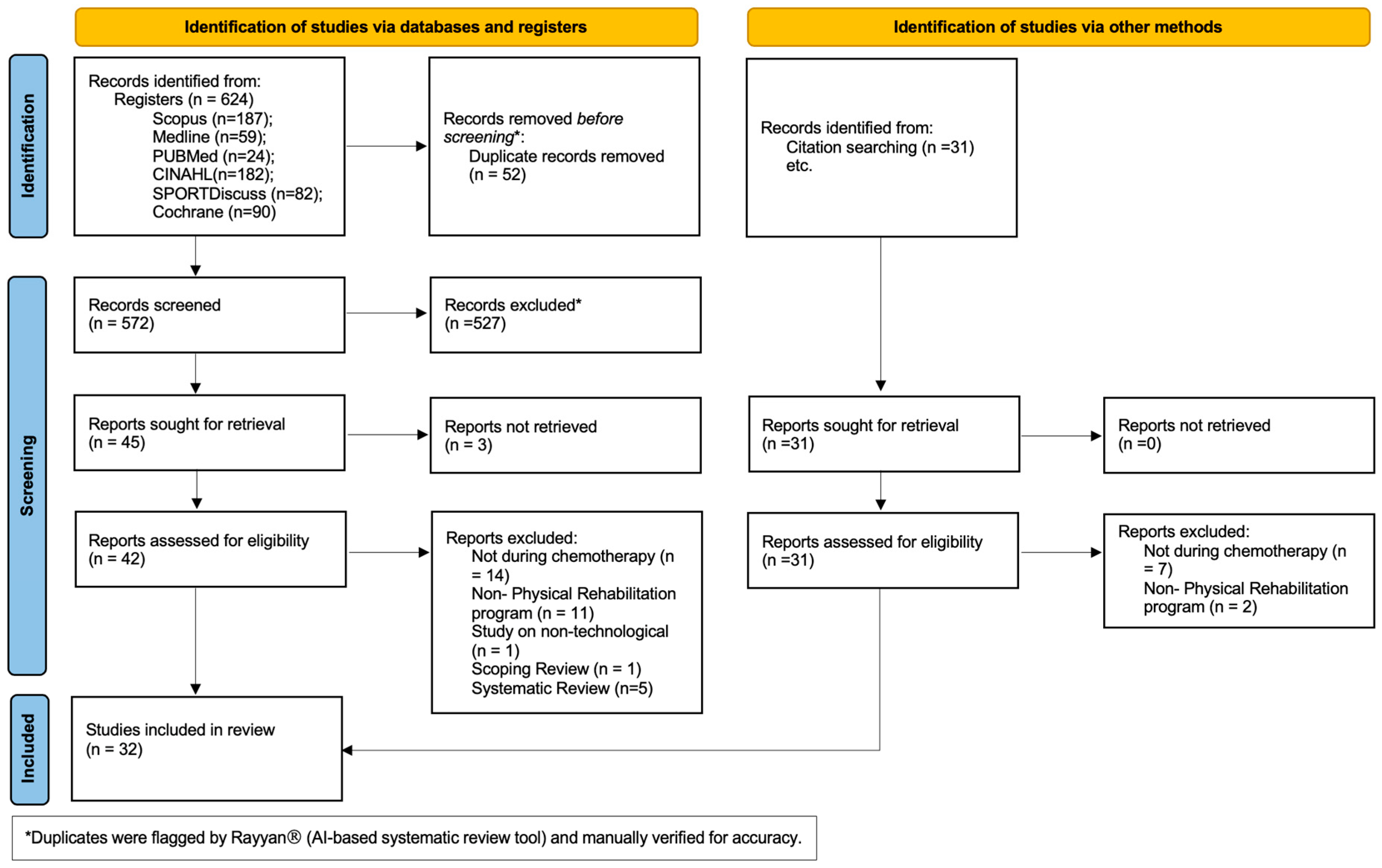 Cancers 16 03949 g001