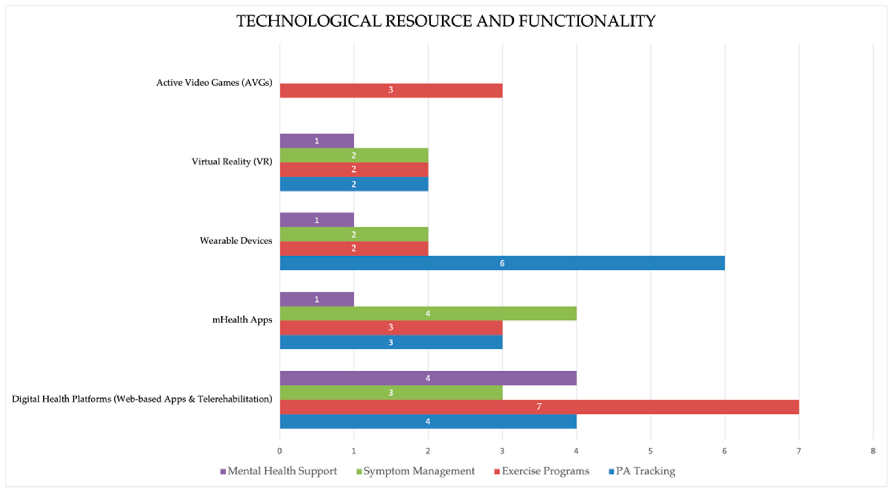 Cancers 16 03949 g002