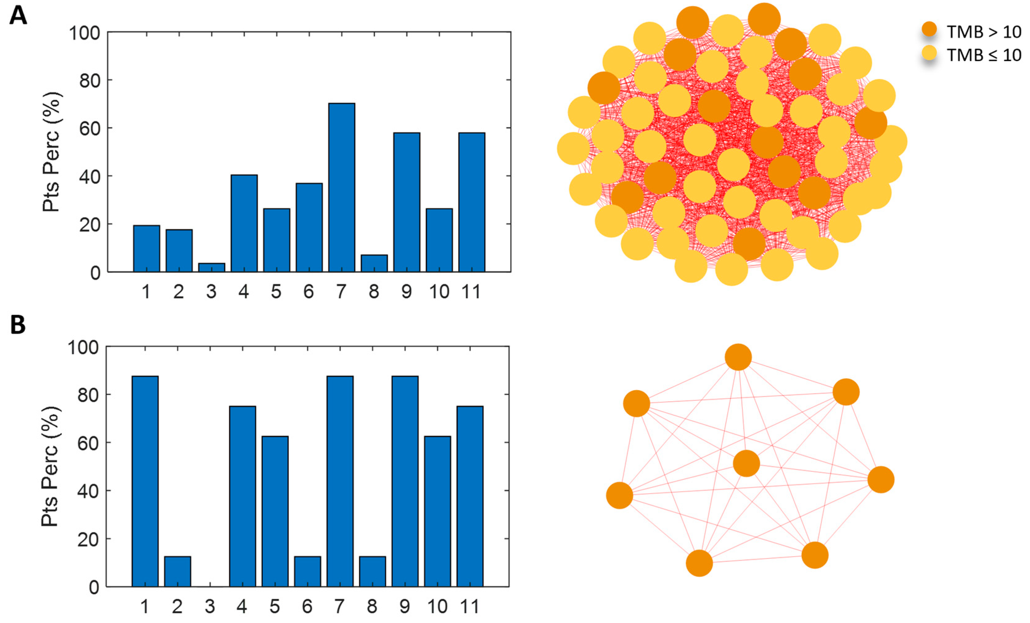 Cancers 16 03955 g005