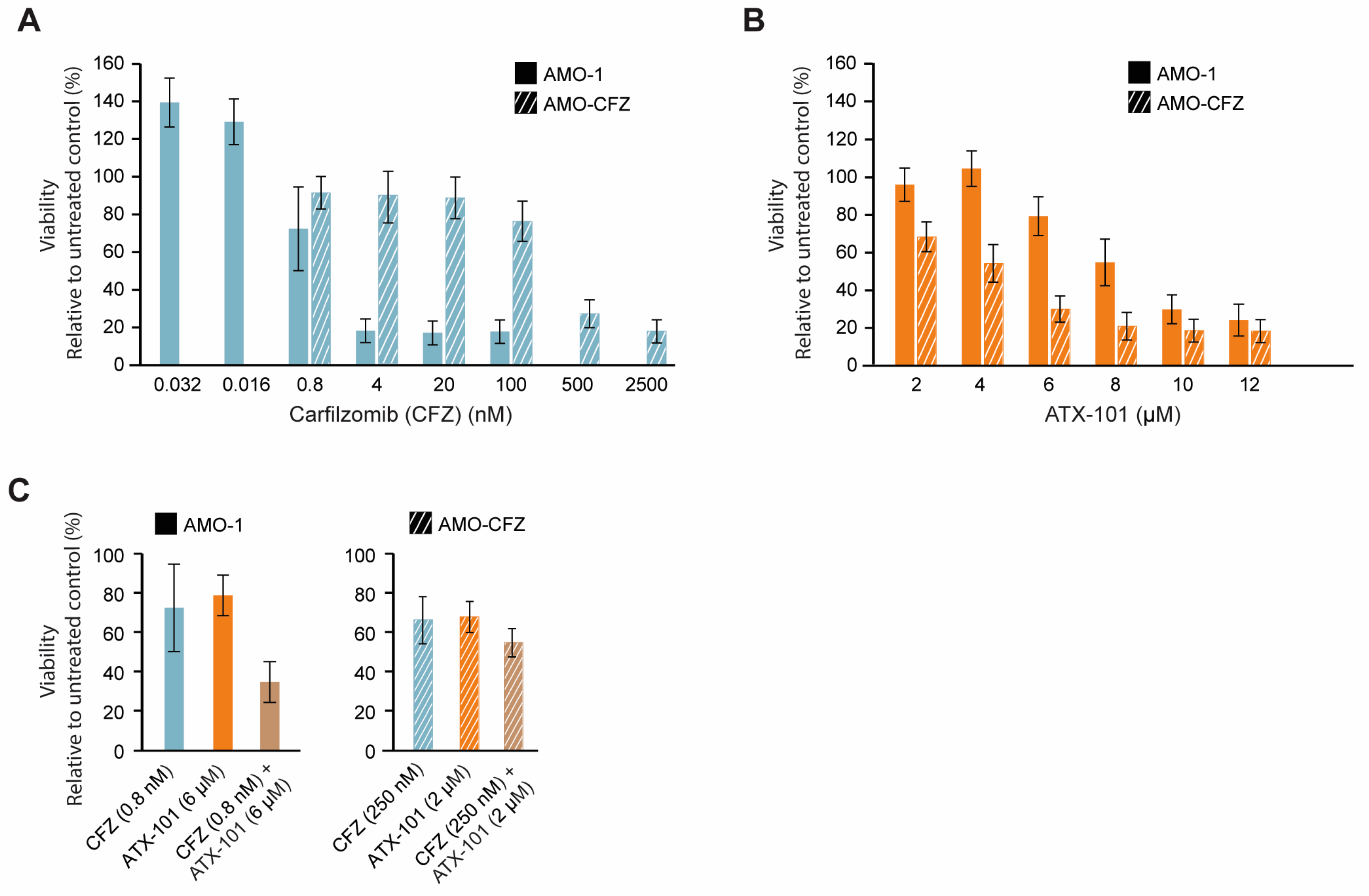 Cancers 16 03963 g008 Cancers 16 03963 g008