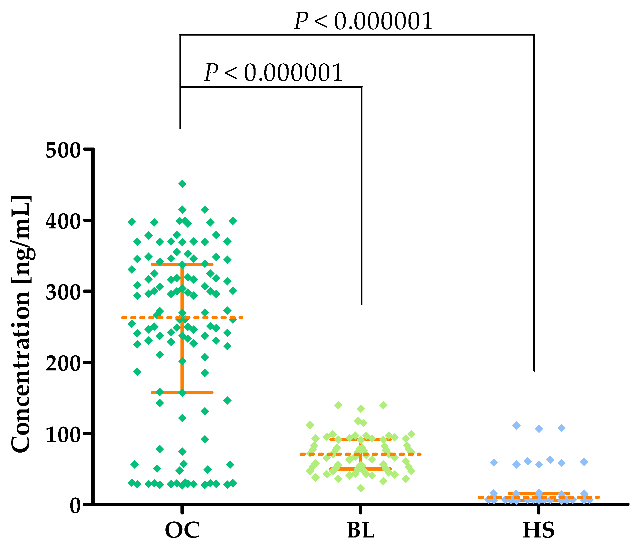 Cancers 16 03969 g002