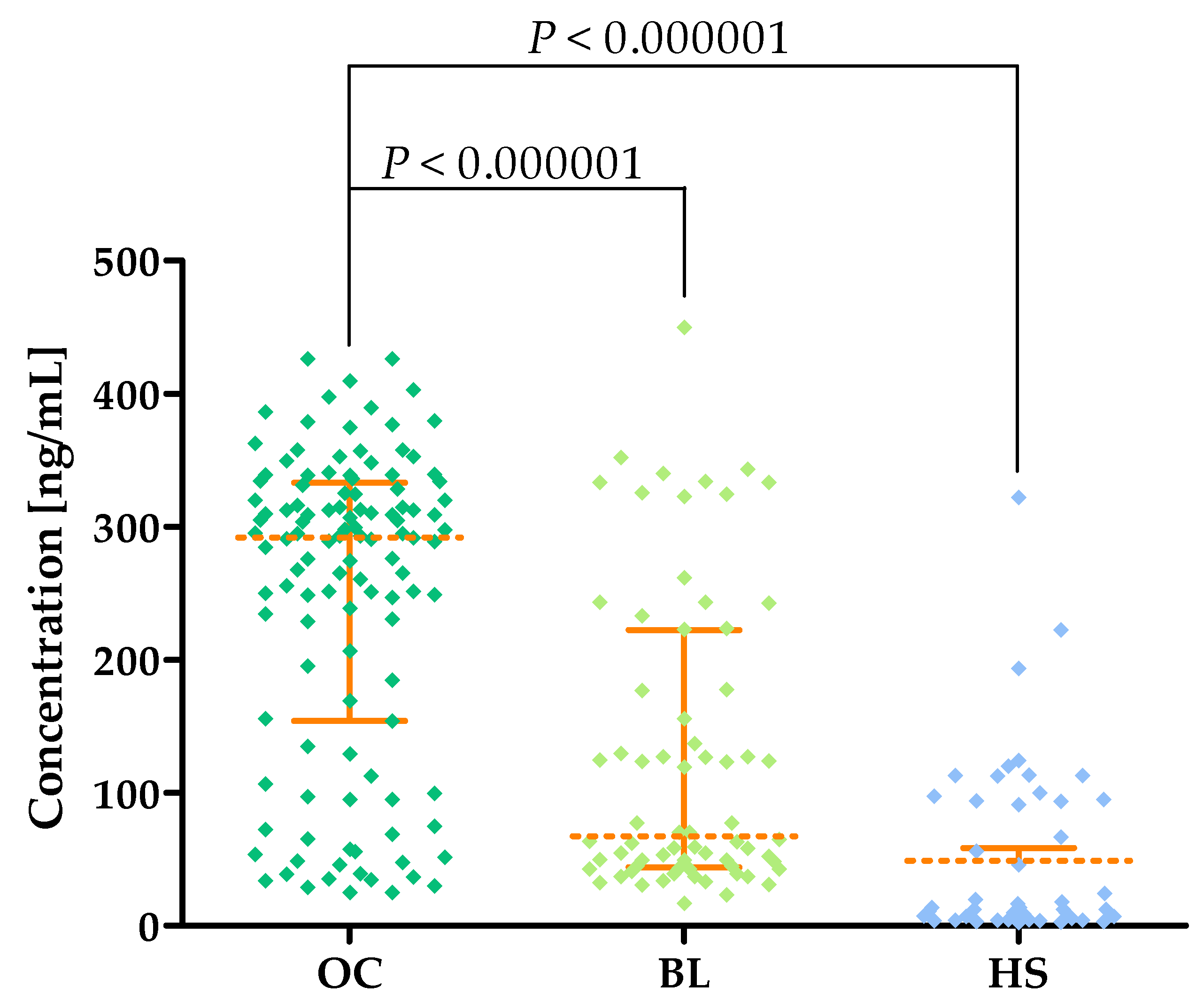 Cancers 16 03969 g004