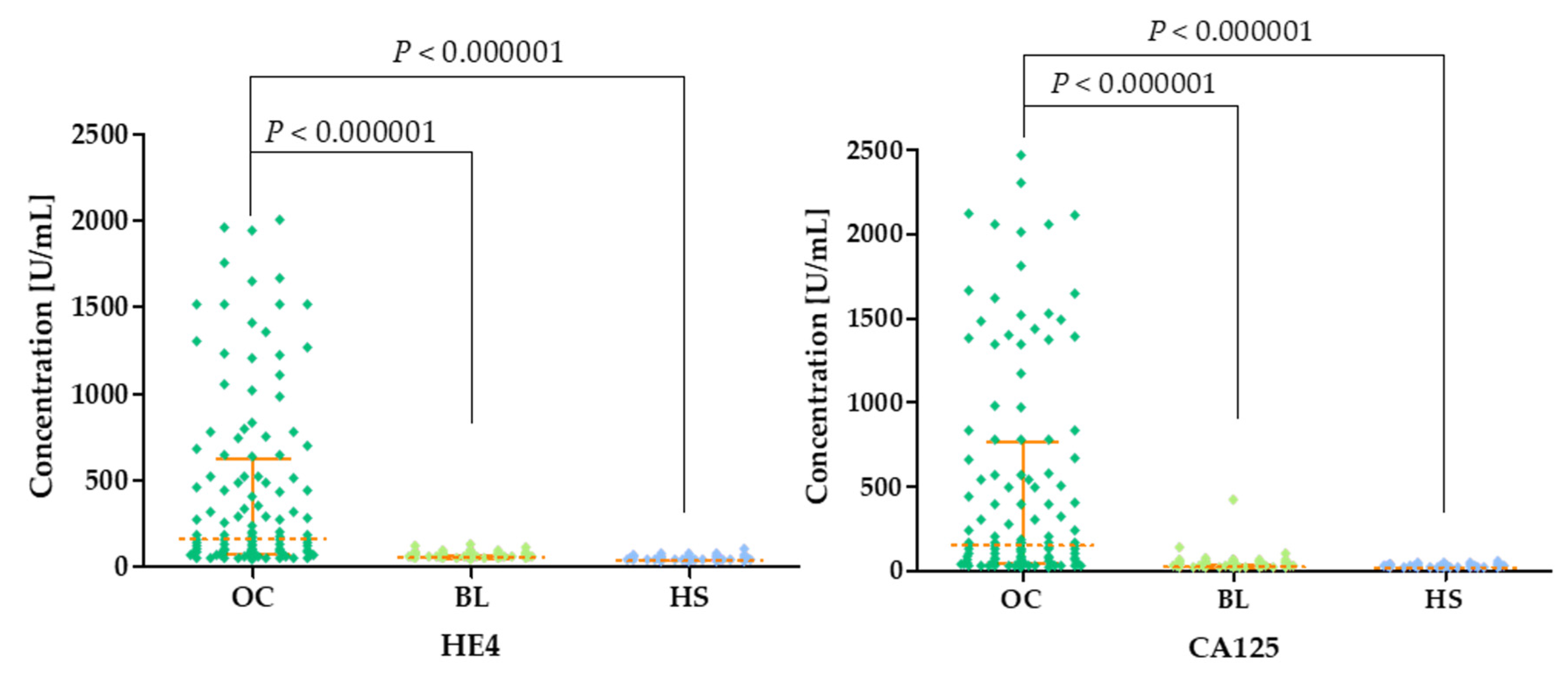 Cancers 16 03969 g005