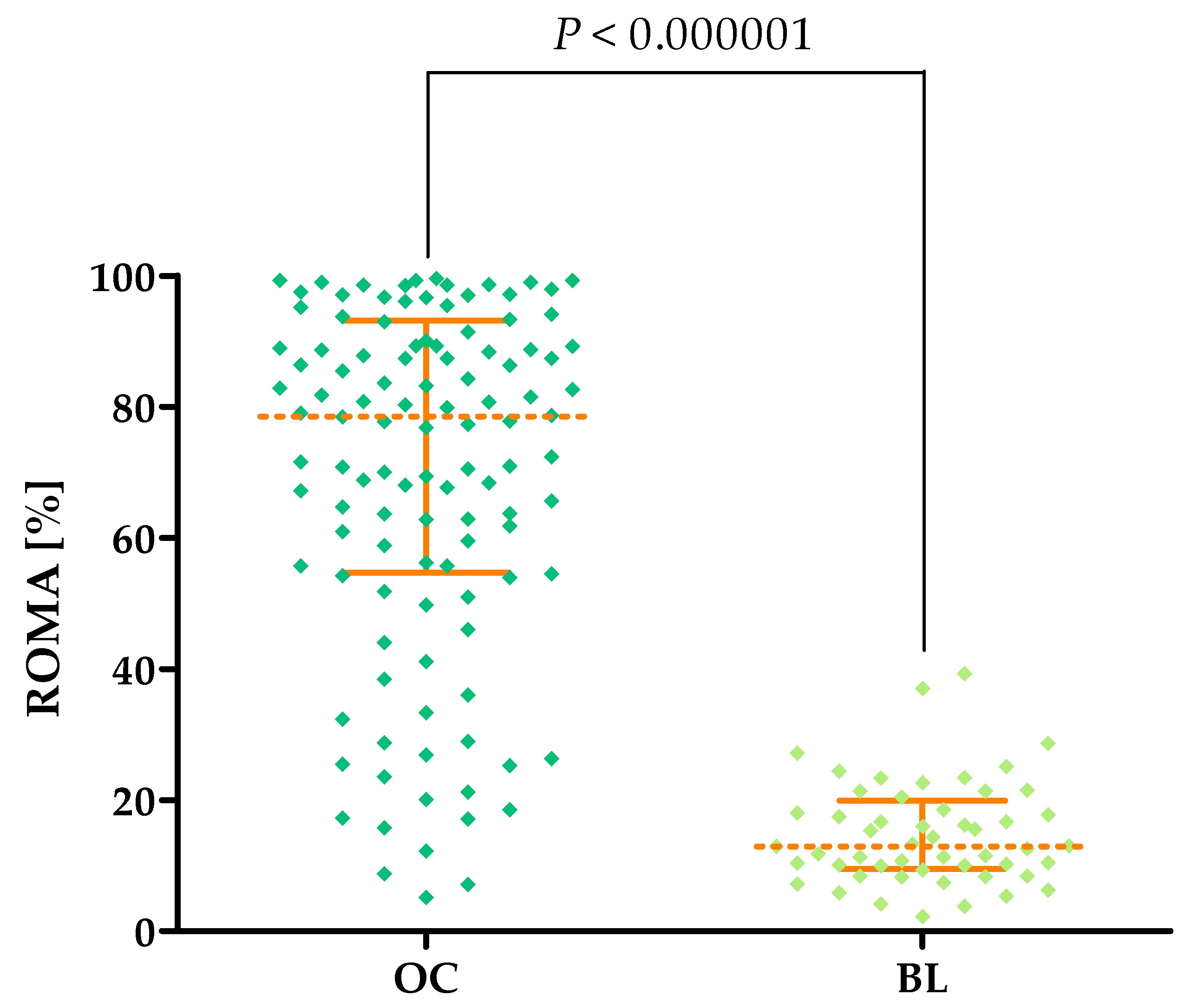 Cancers 16 03969 g006