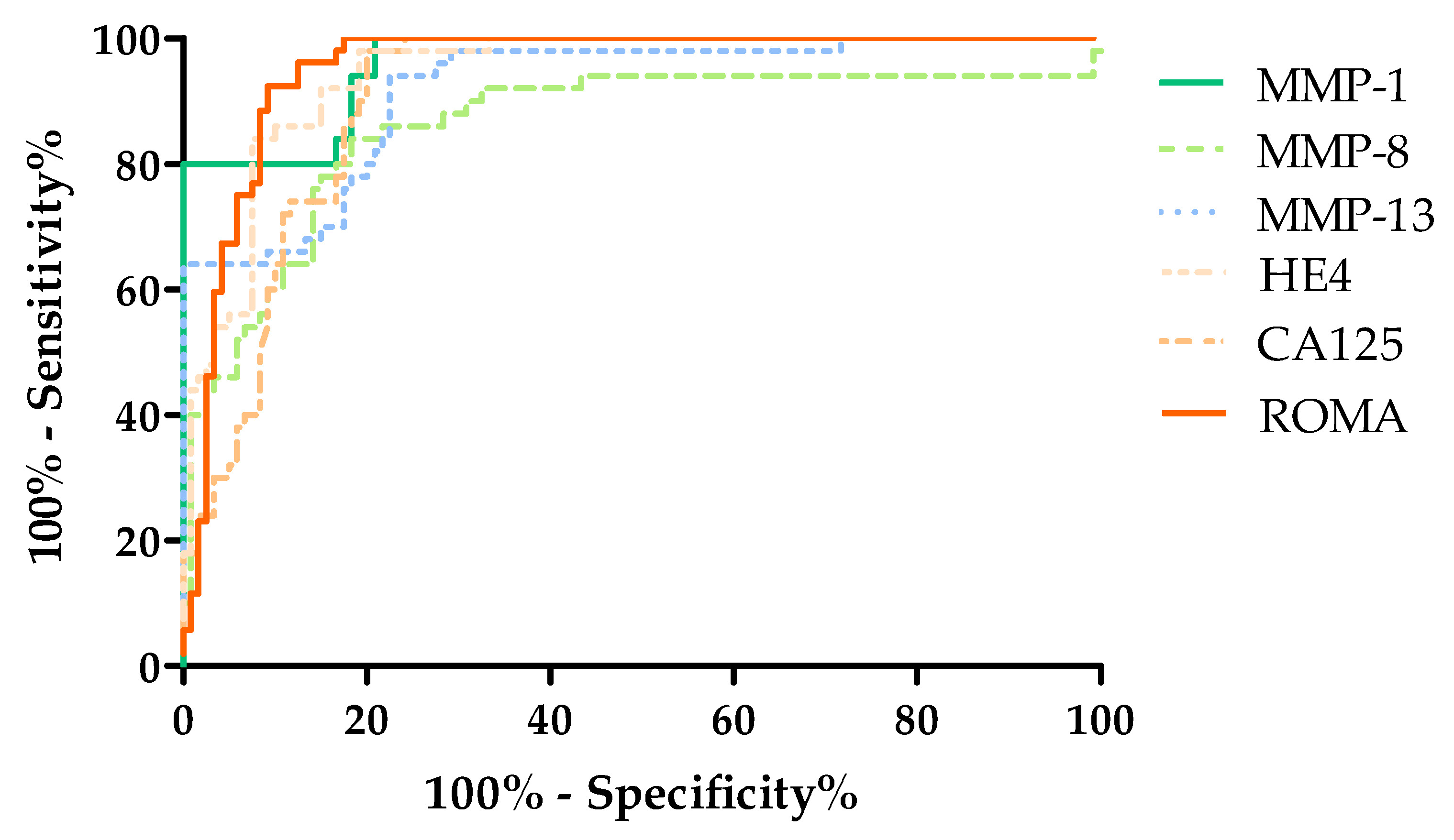 Cancers 16 03969 g007