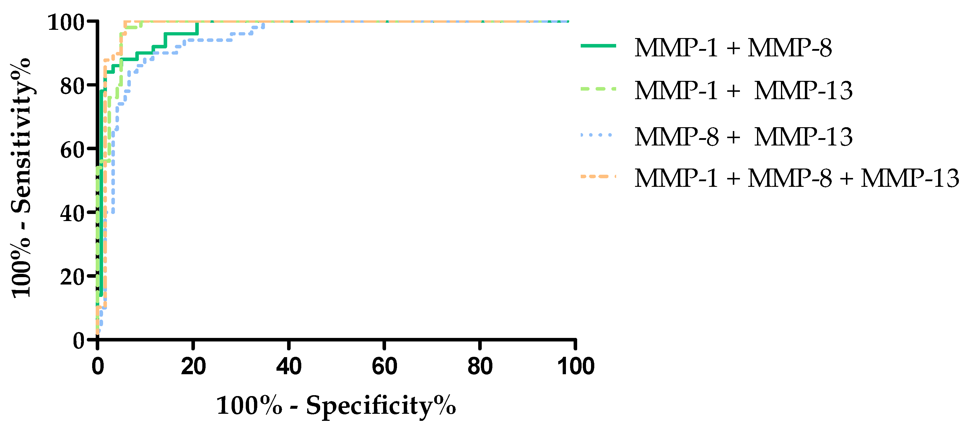 Cancers 16 03969 g008