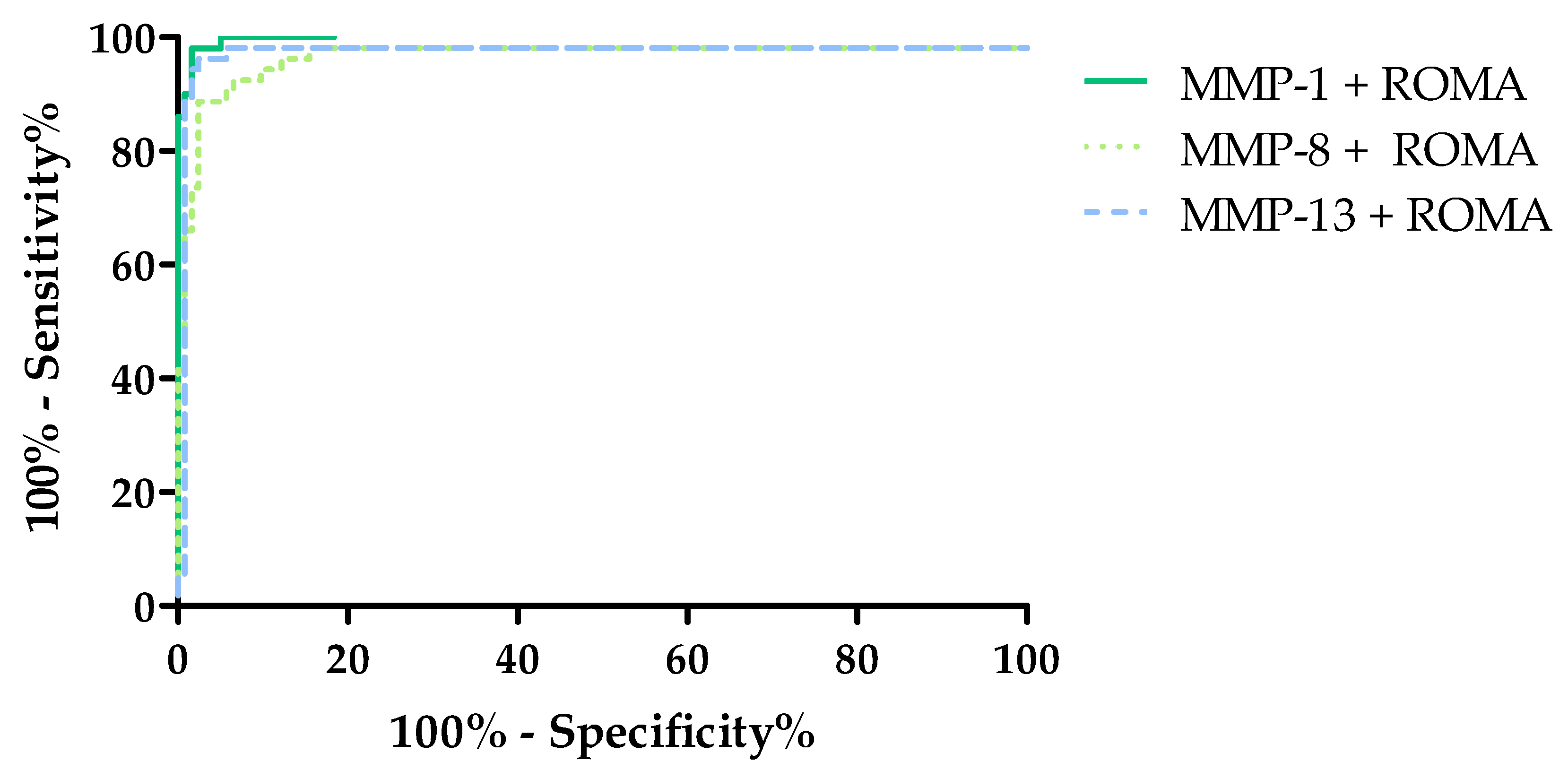 Cancers 16 03969 g009