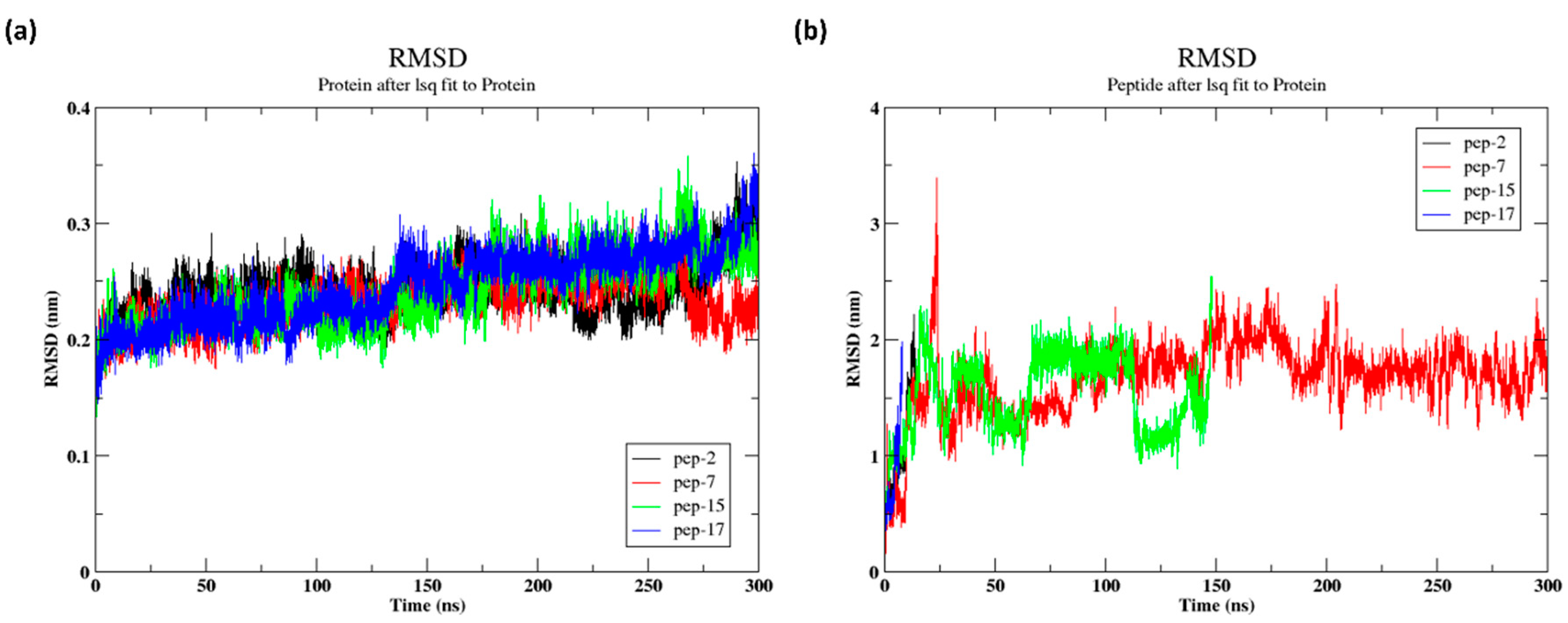 Cancers 16 03979 g004