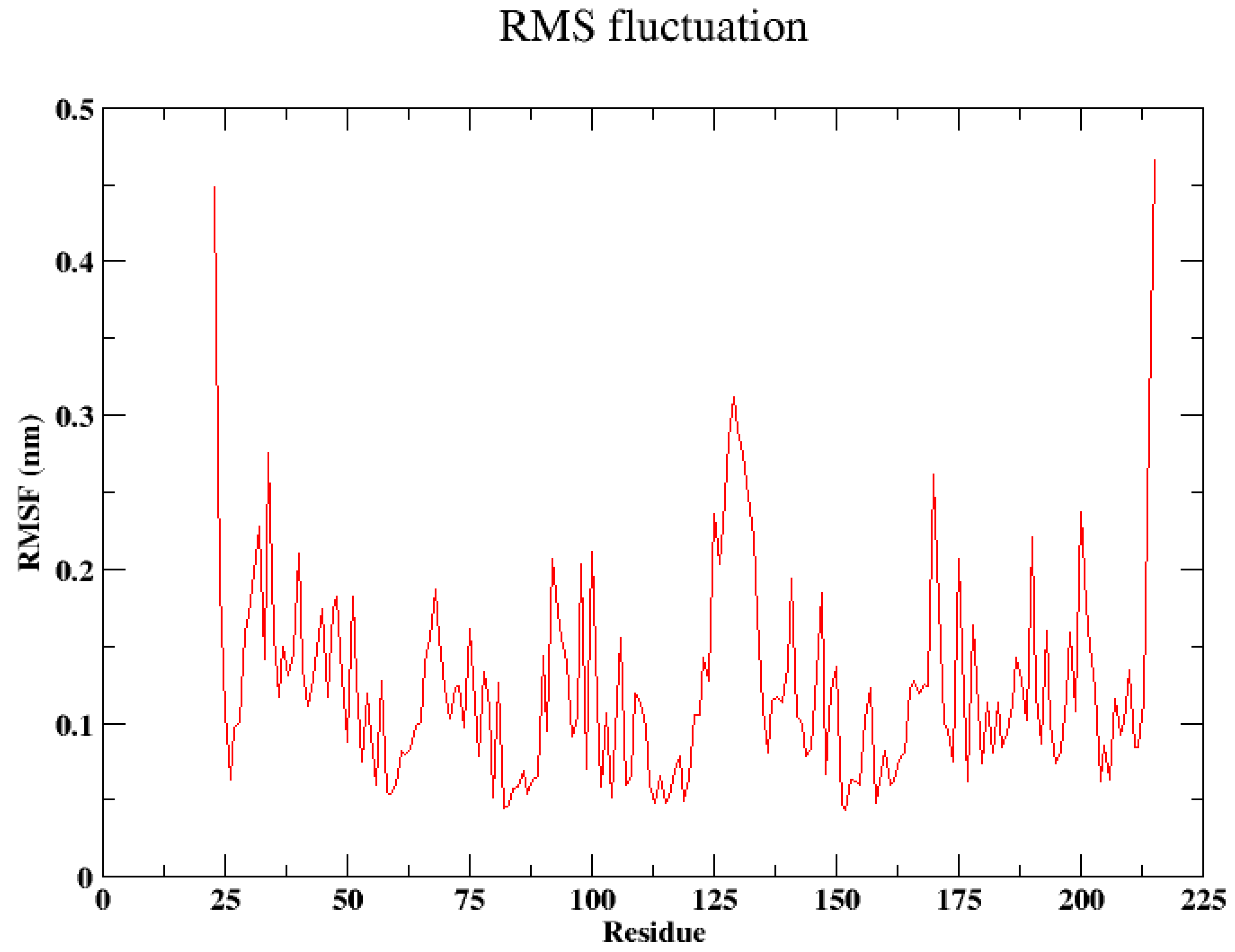 Cancers 16 03979 g006