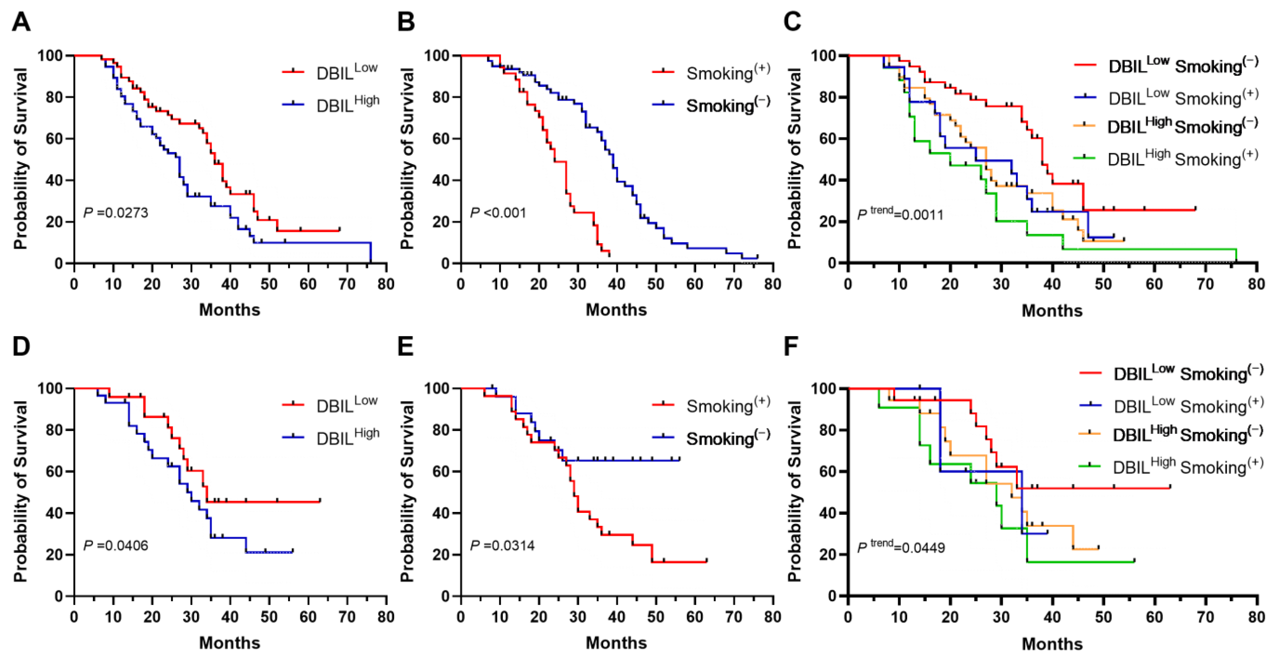 Cancers 16 03982 g002 Cancers 16 03982 g002