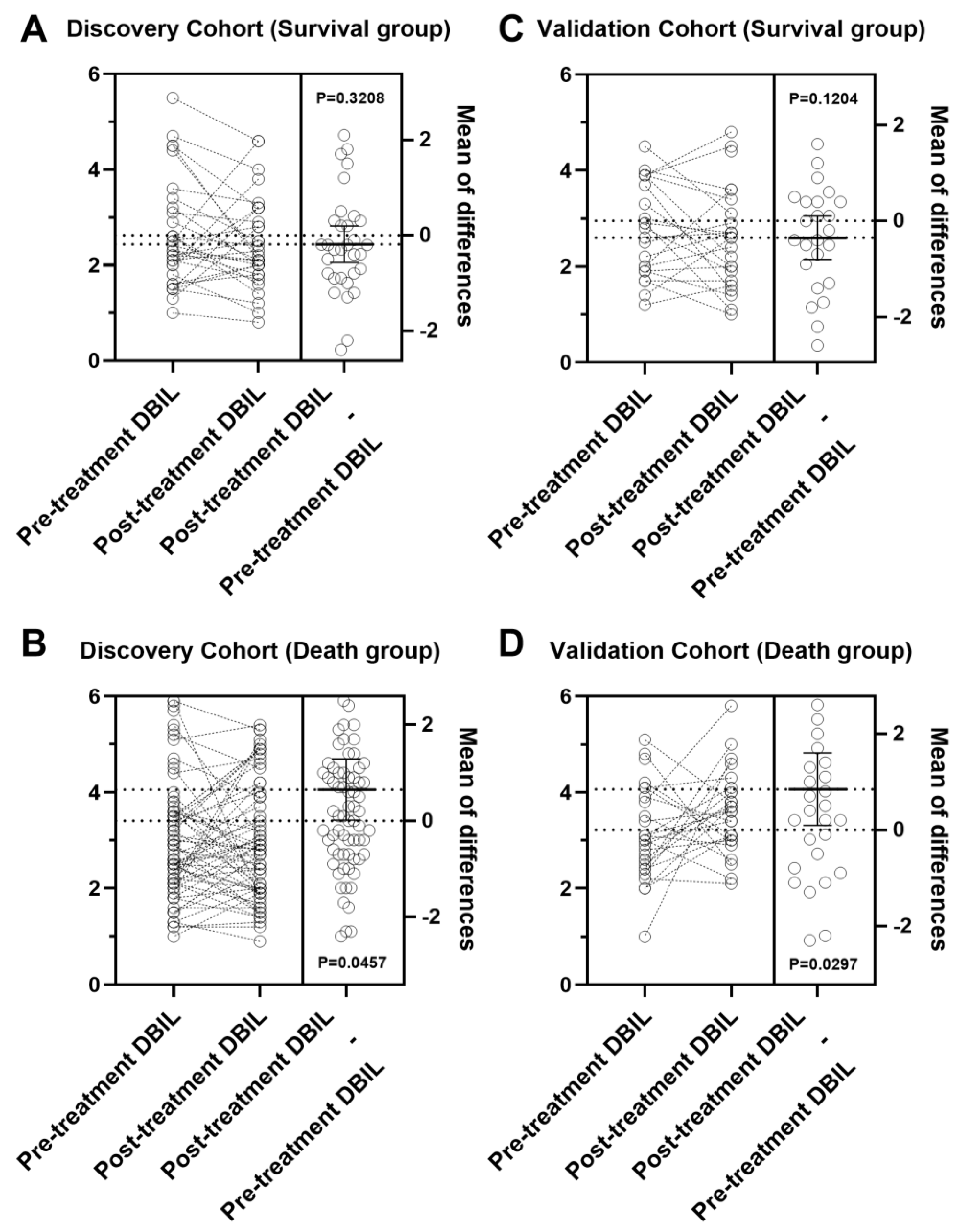 Cancers 16 03982 g003 Cancers 16 03982 g003