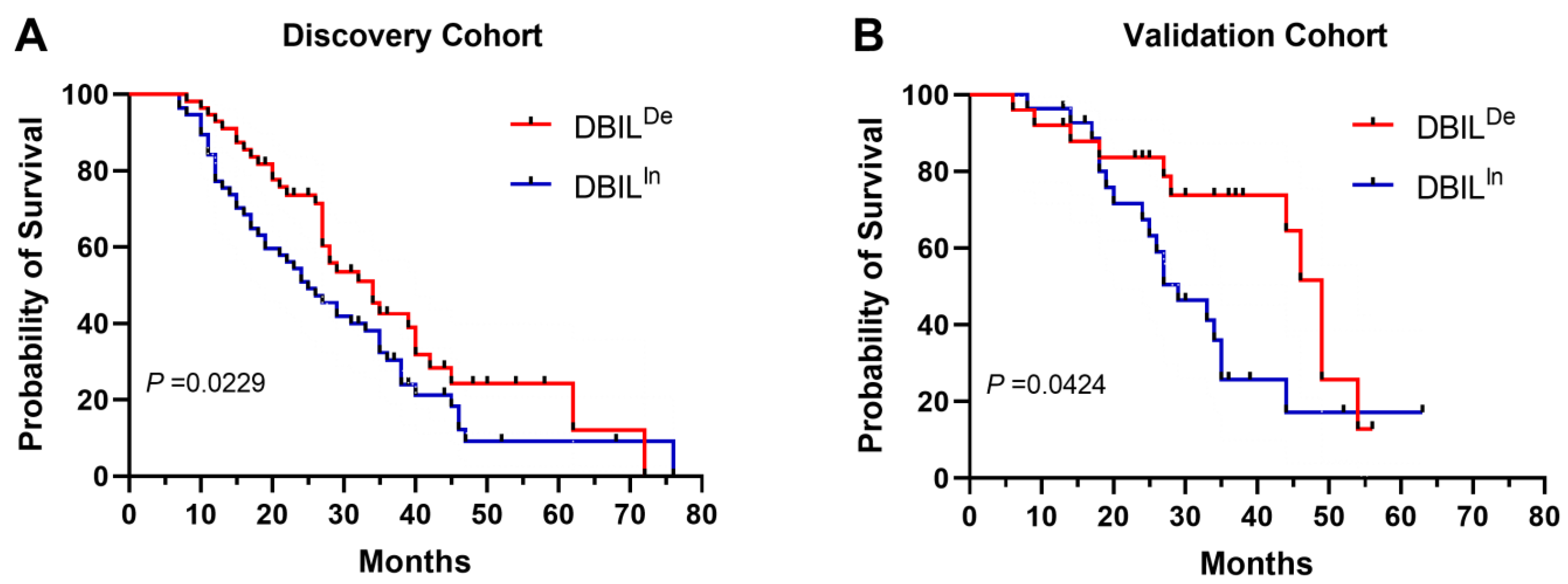 Cancers 16 03982 g004 Cancers 16 03982 g004