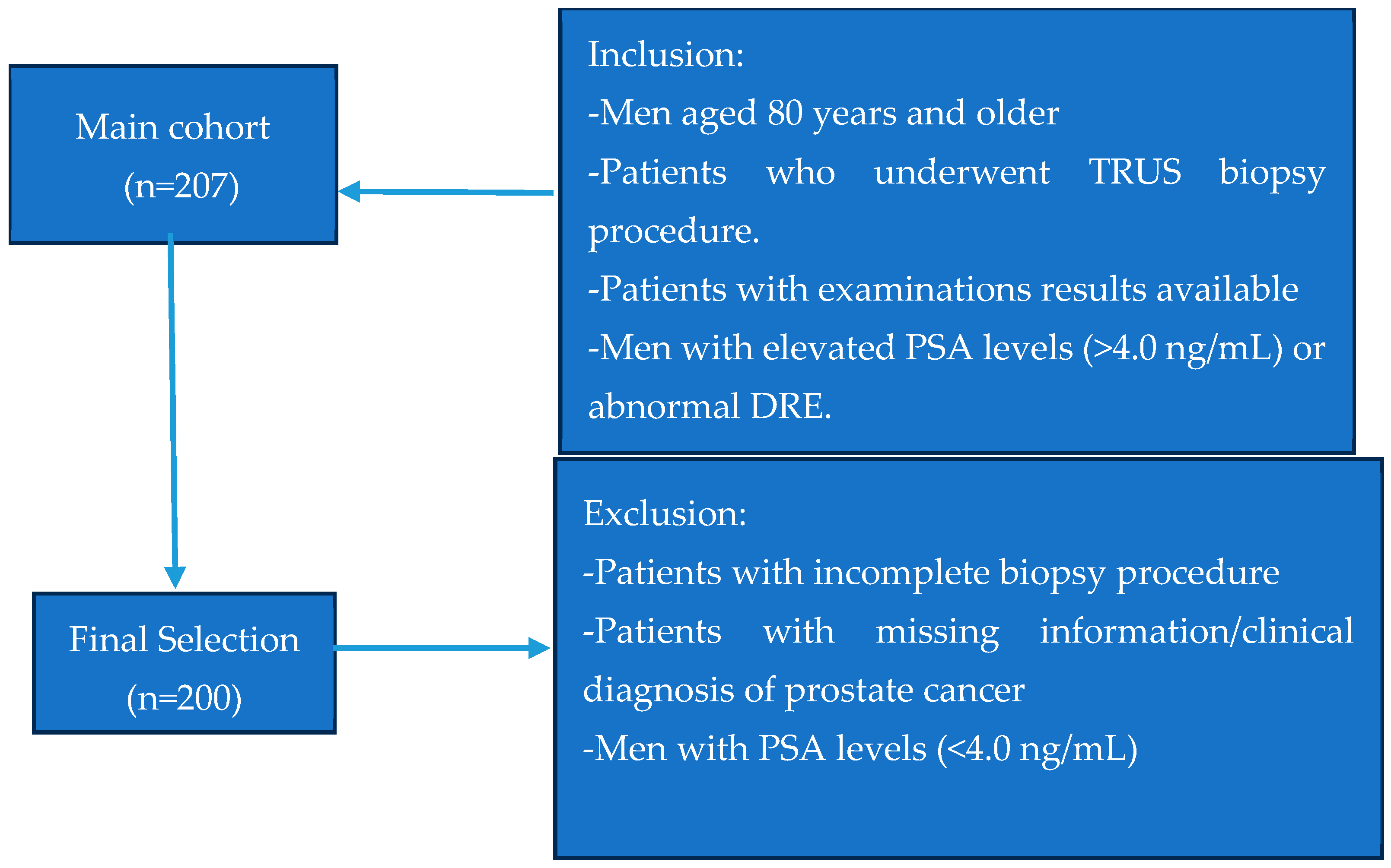 Cancers 16 03995 g001
