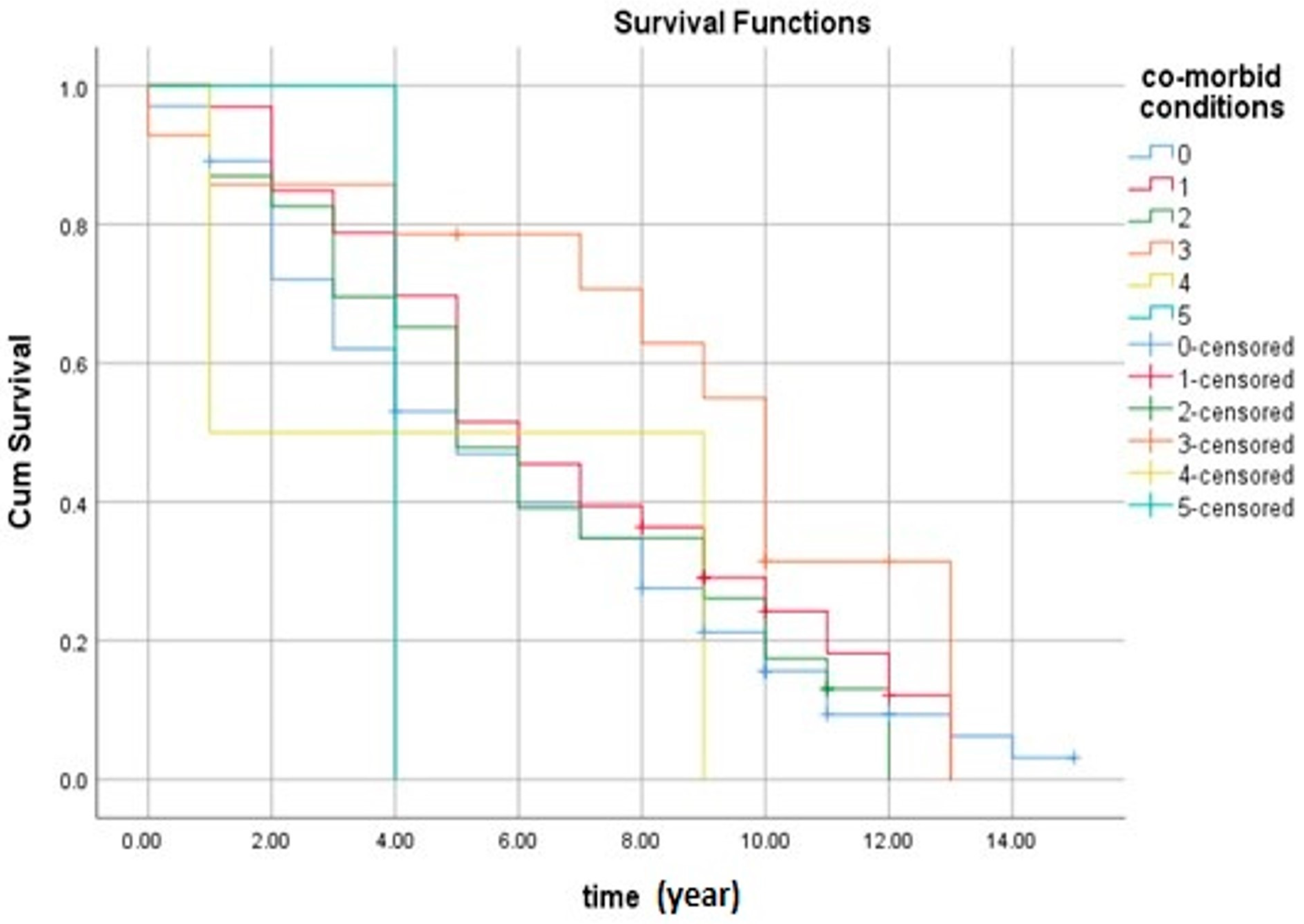 Cancers 16 03995 g005