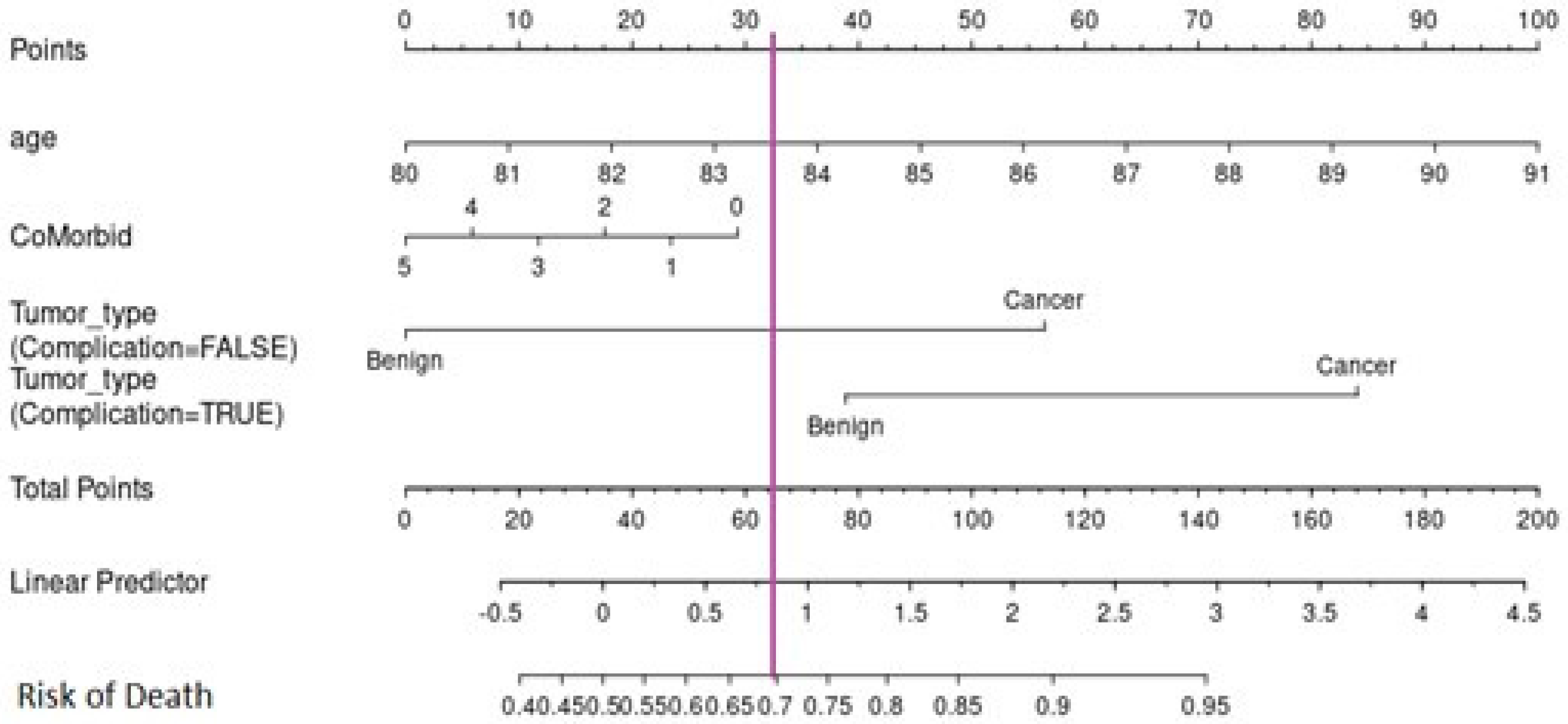 Cancers 16 03995 g006