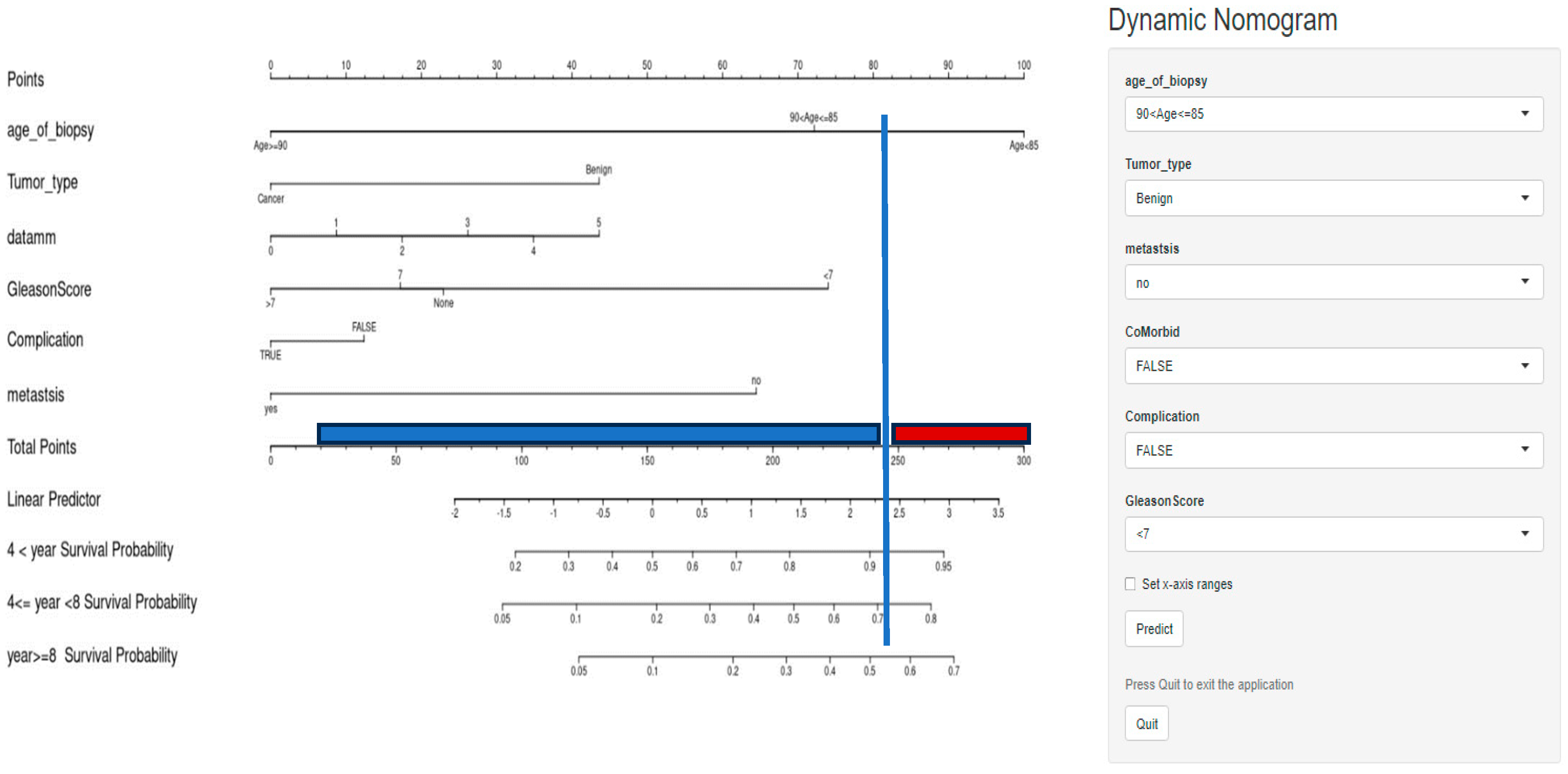 Cancers 16 03995 g007