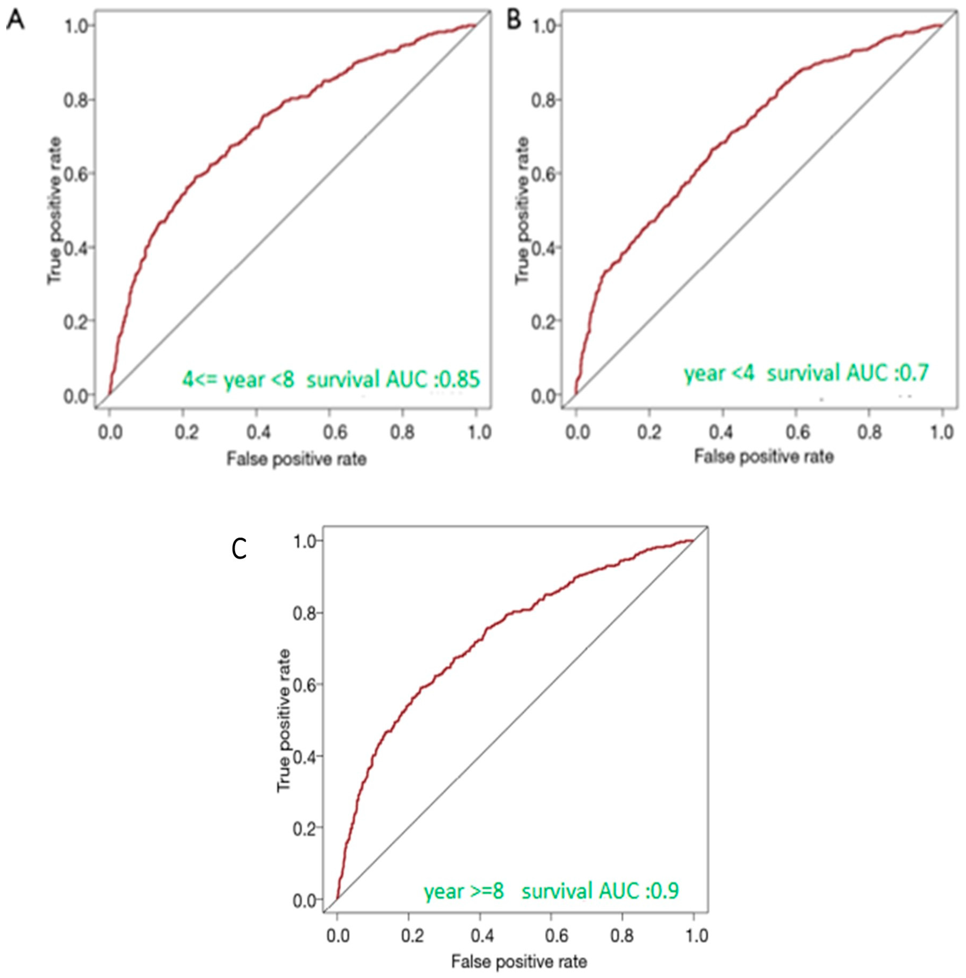 Cancers 16 03995 g008