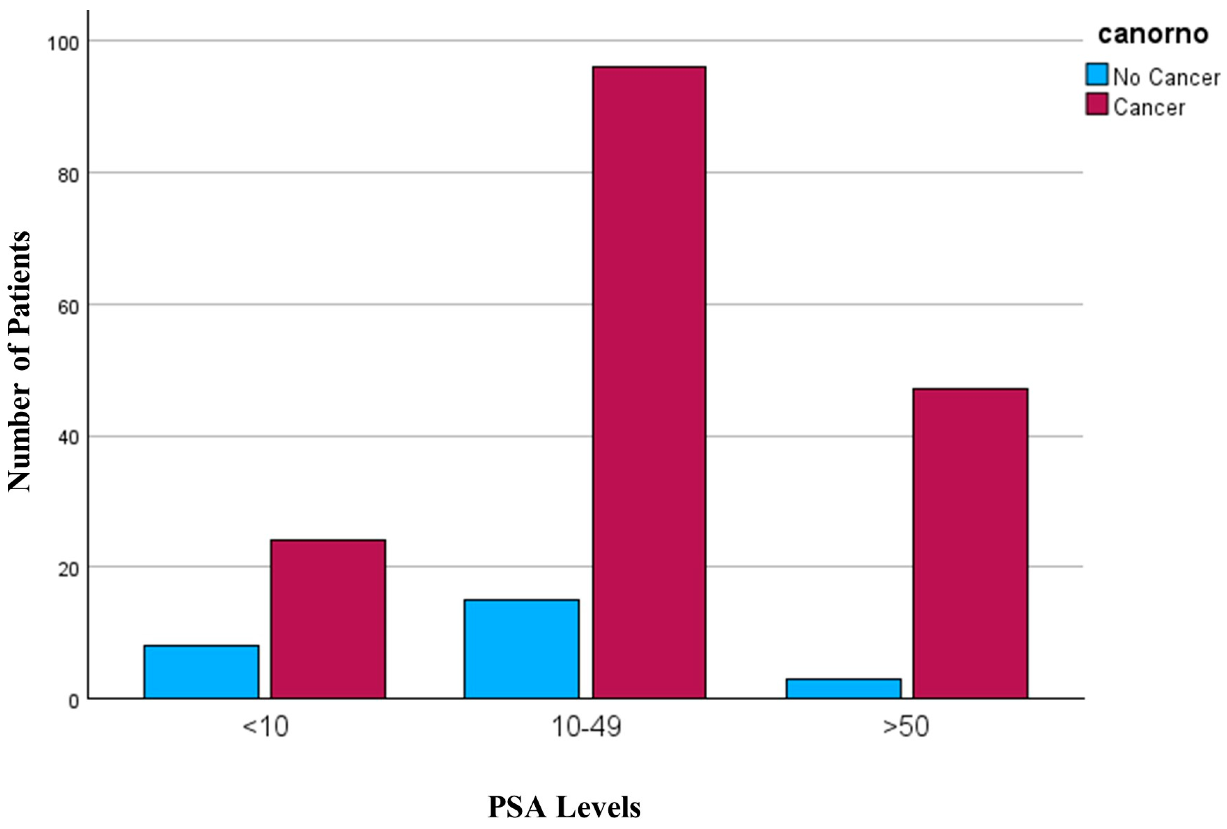 Cancers 16 03995 g0a1