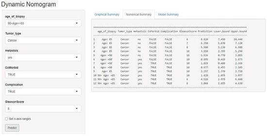 Cancers 16 03995 g0a3
