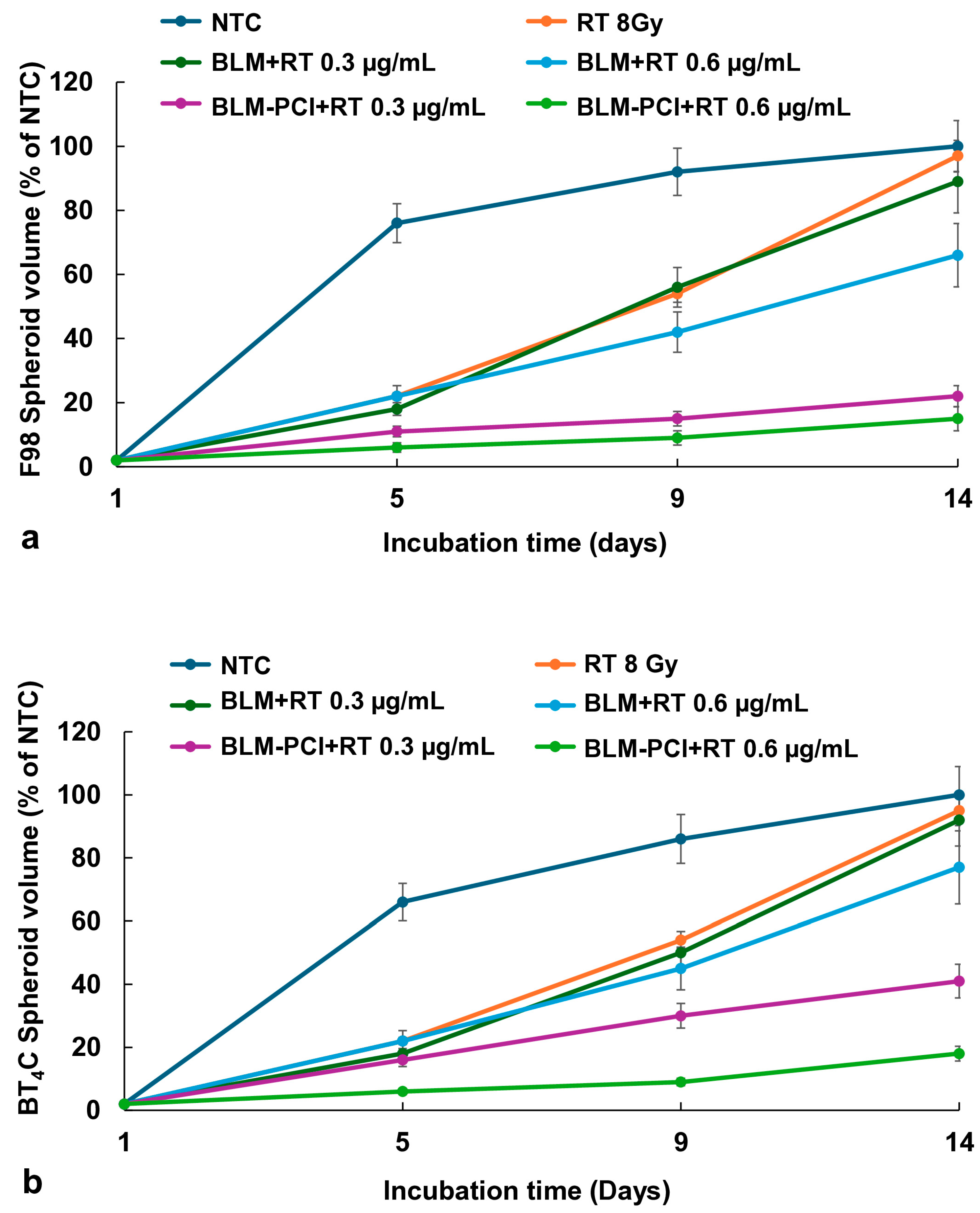 Cancers 16 04029 g003