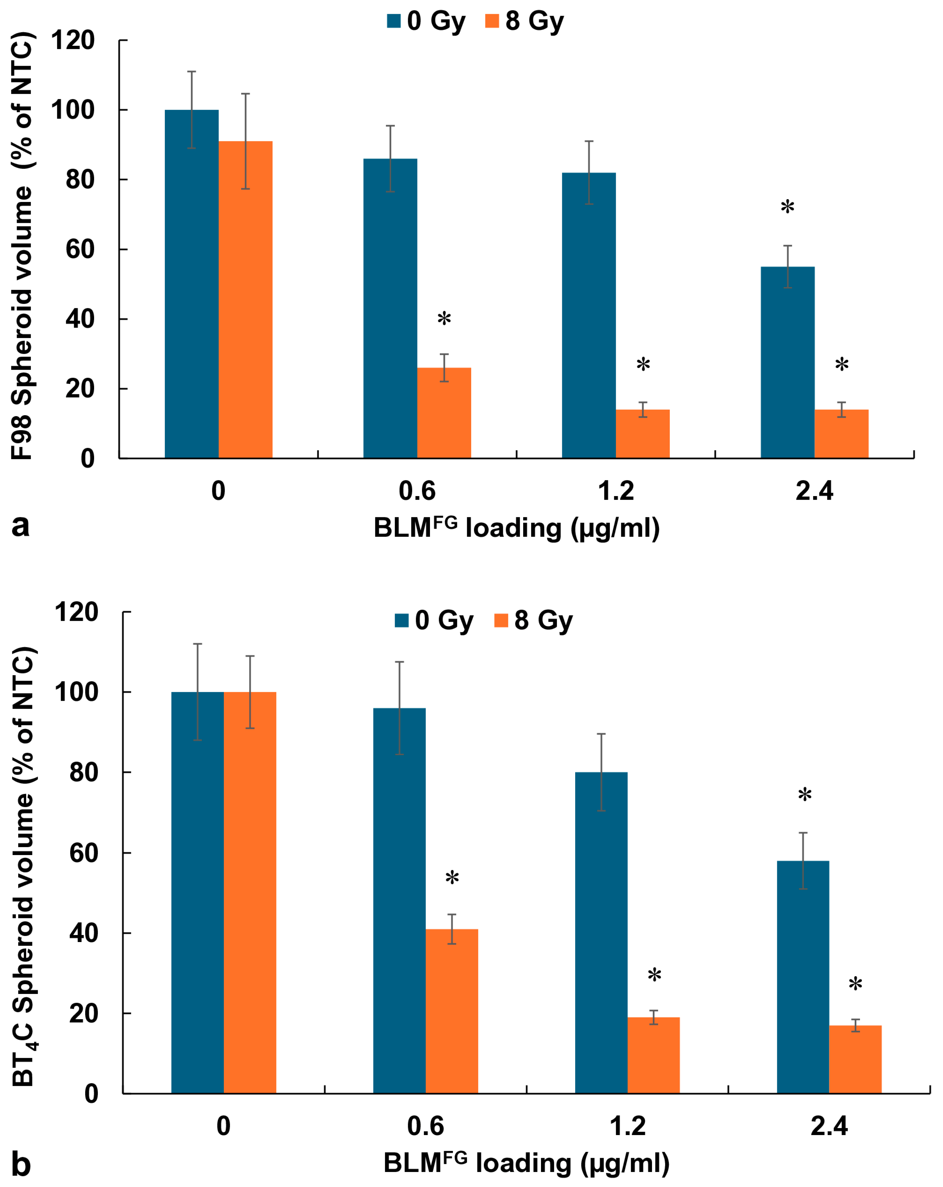 Cancers 16 04029 g005