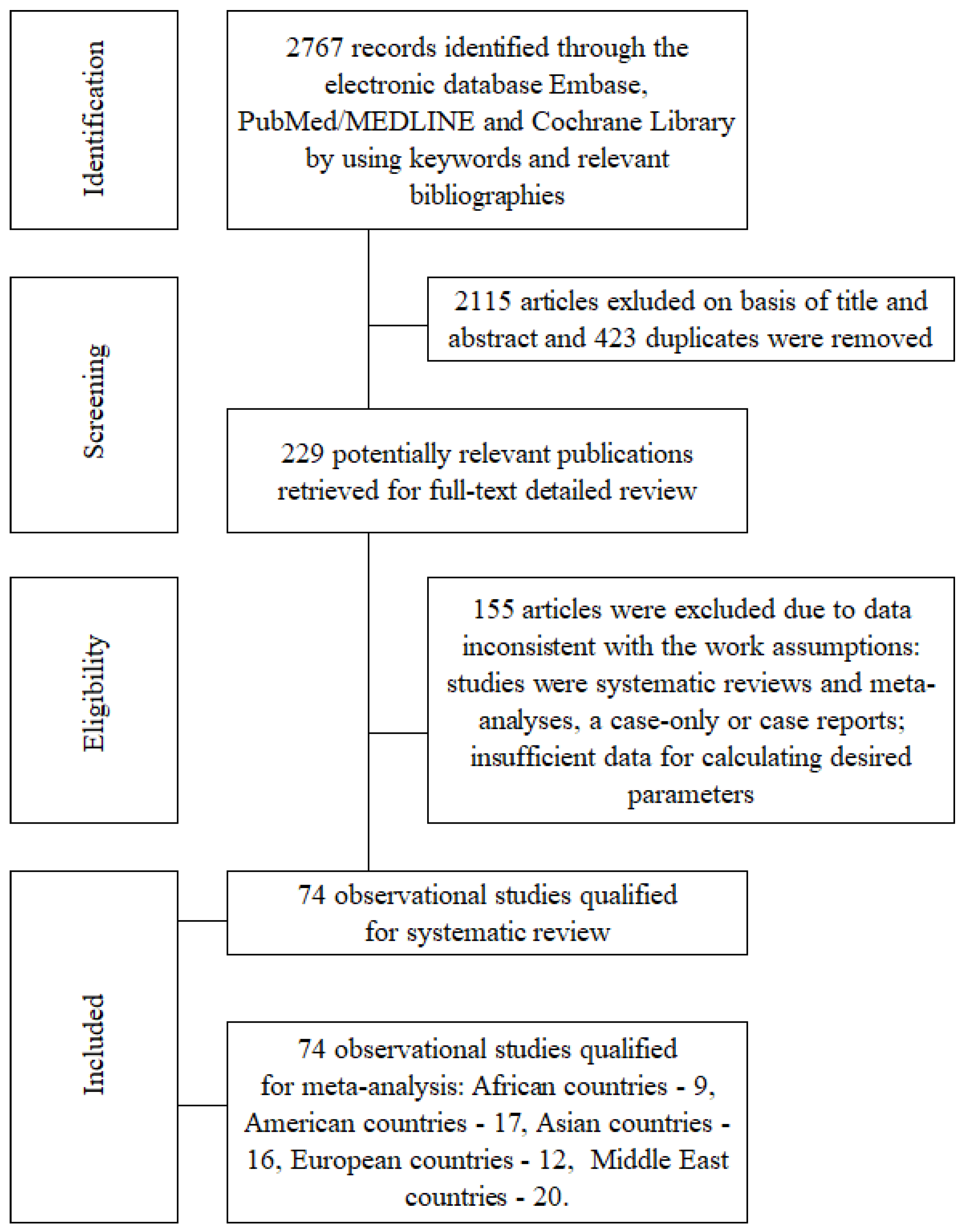 Cancers 16 04044 g001