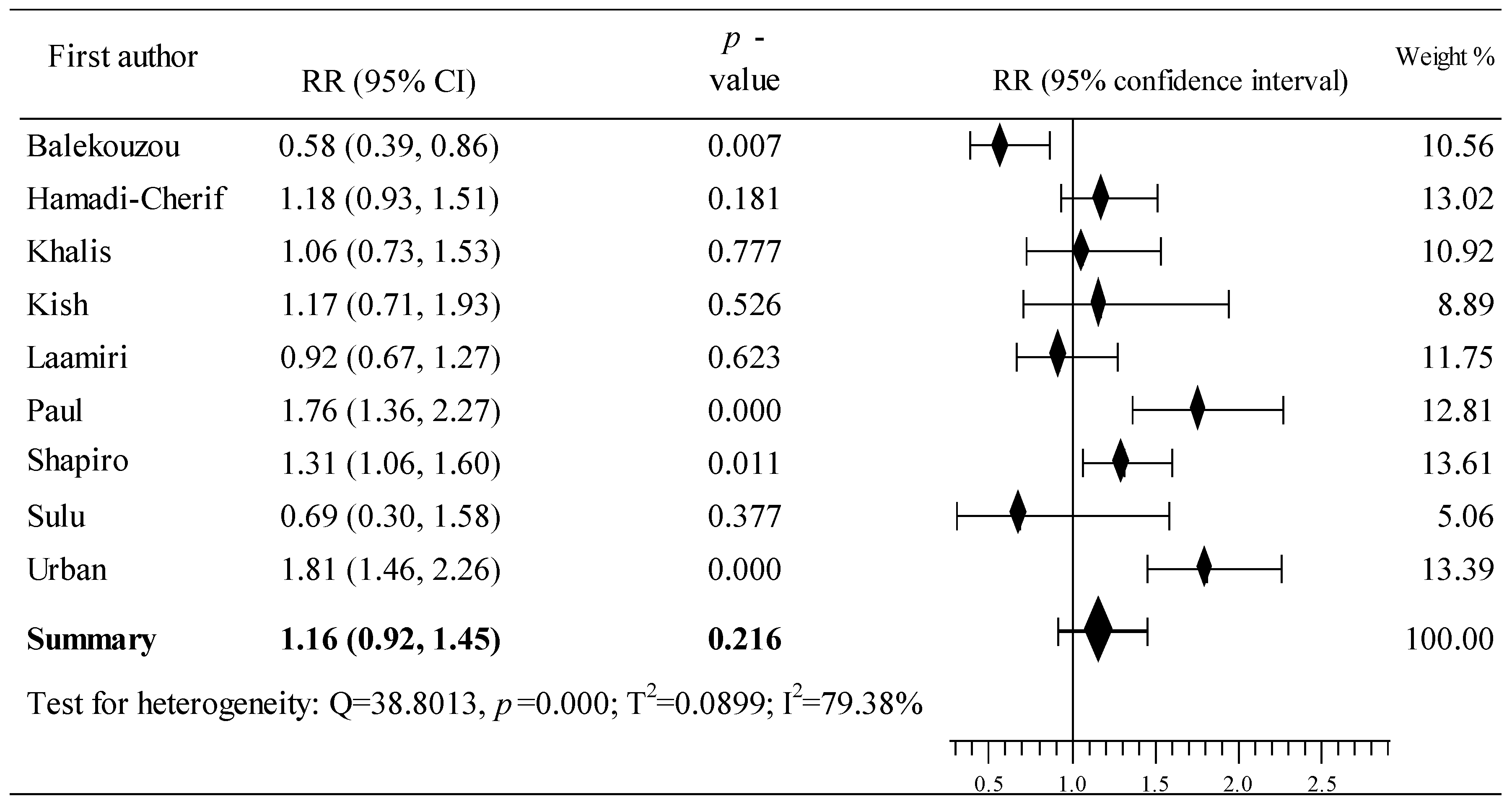Cancers 16 04044 g002