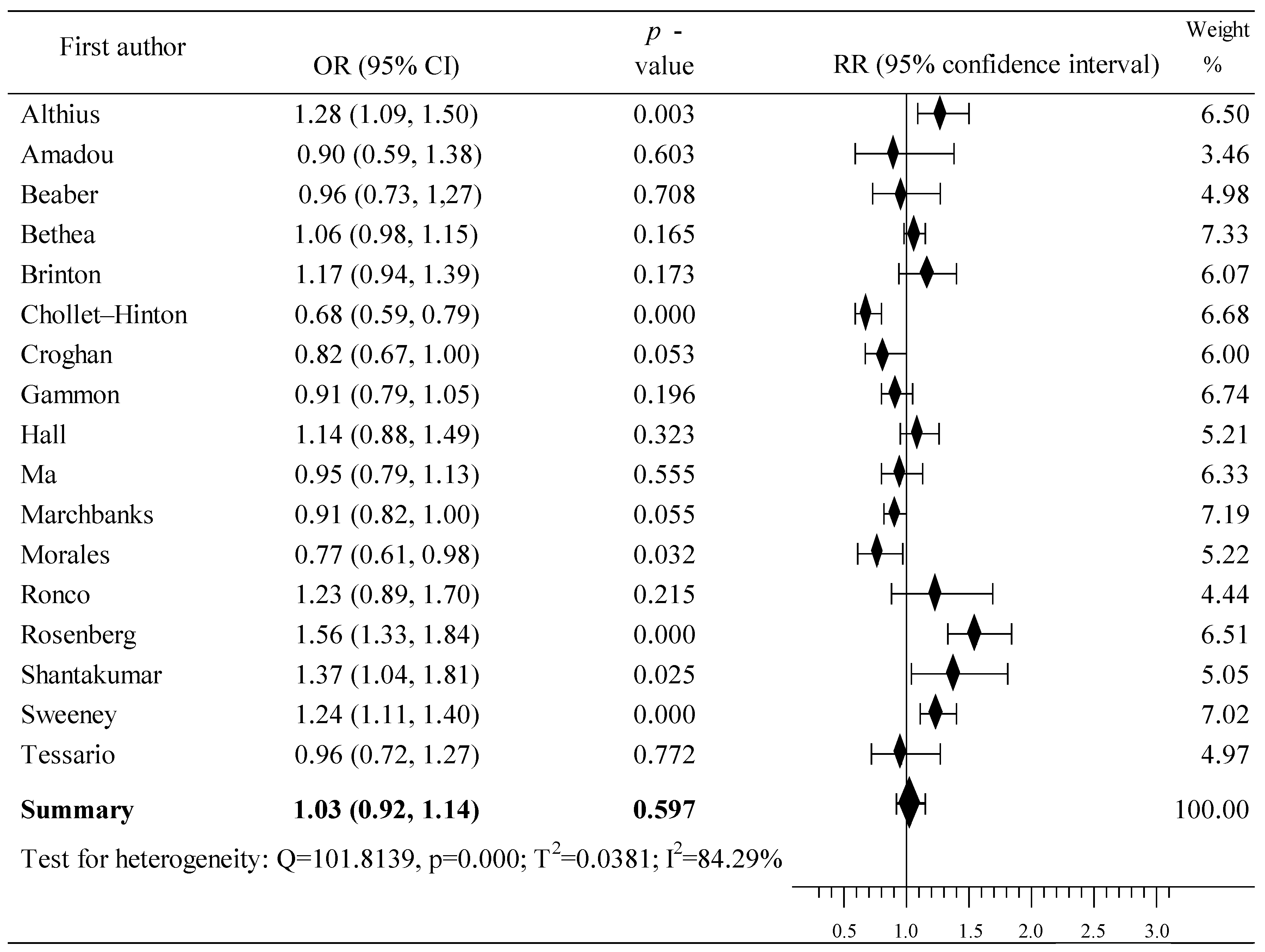 Cancers 16 04044 g003