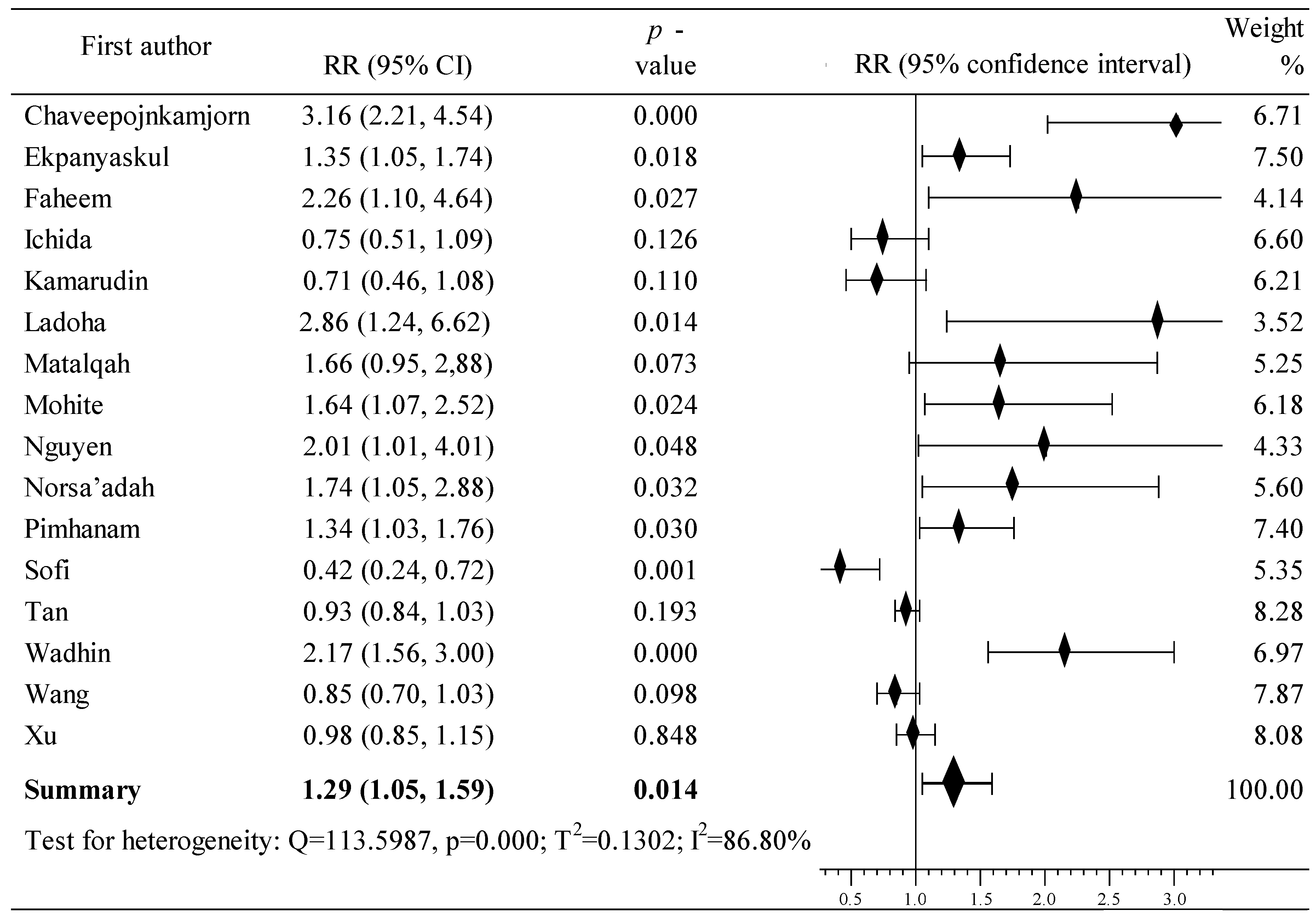 Cancers 16 04044 g004
