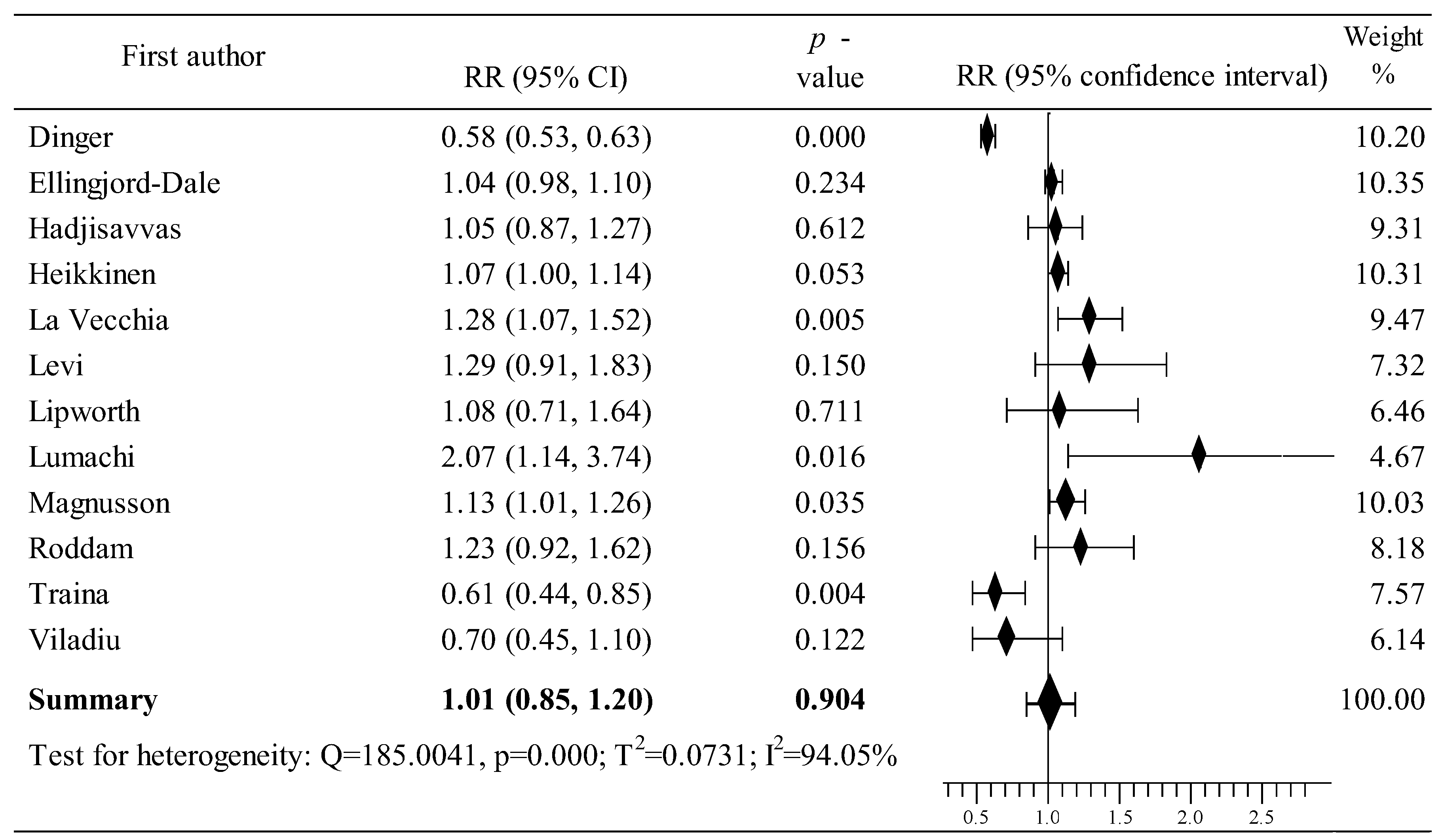 Cancers 16 04044 g005