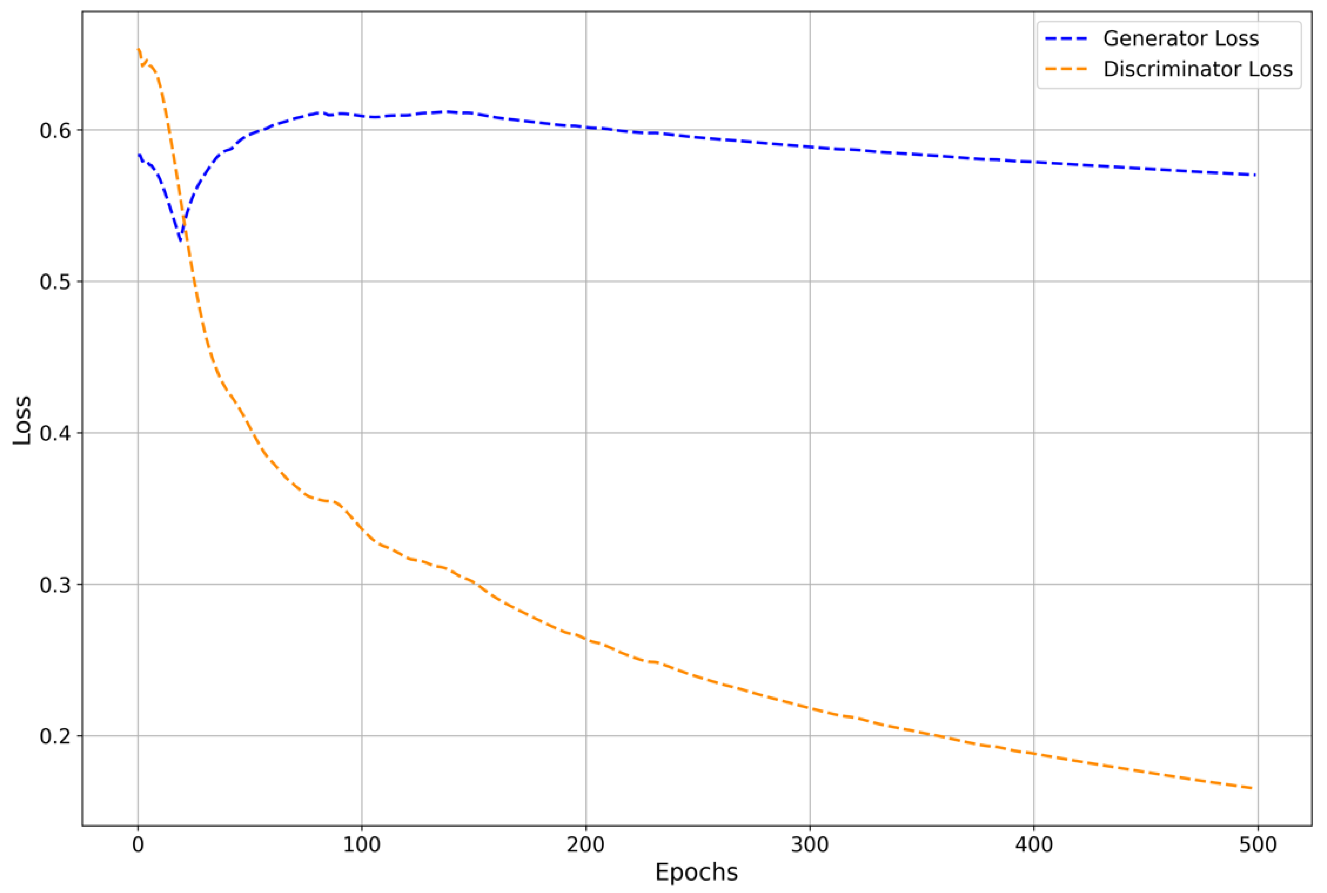 Cancers 16 04046 g003