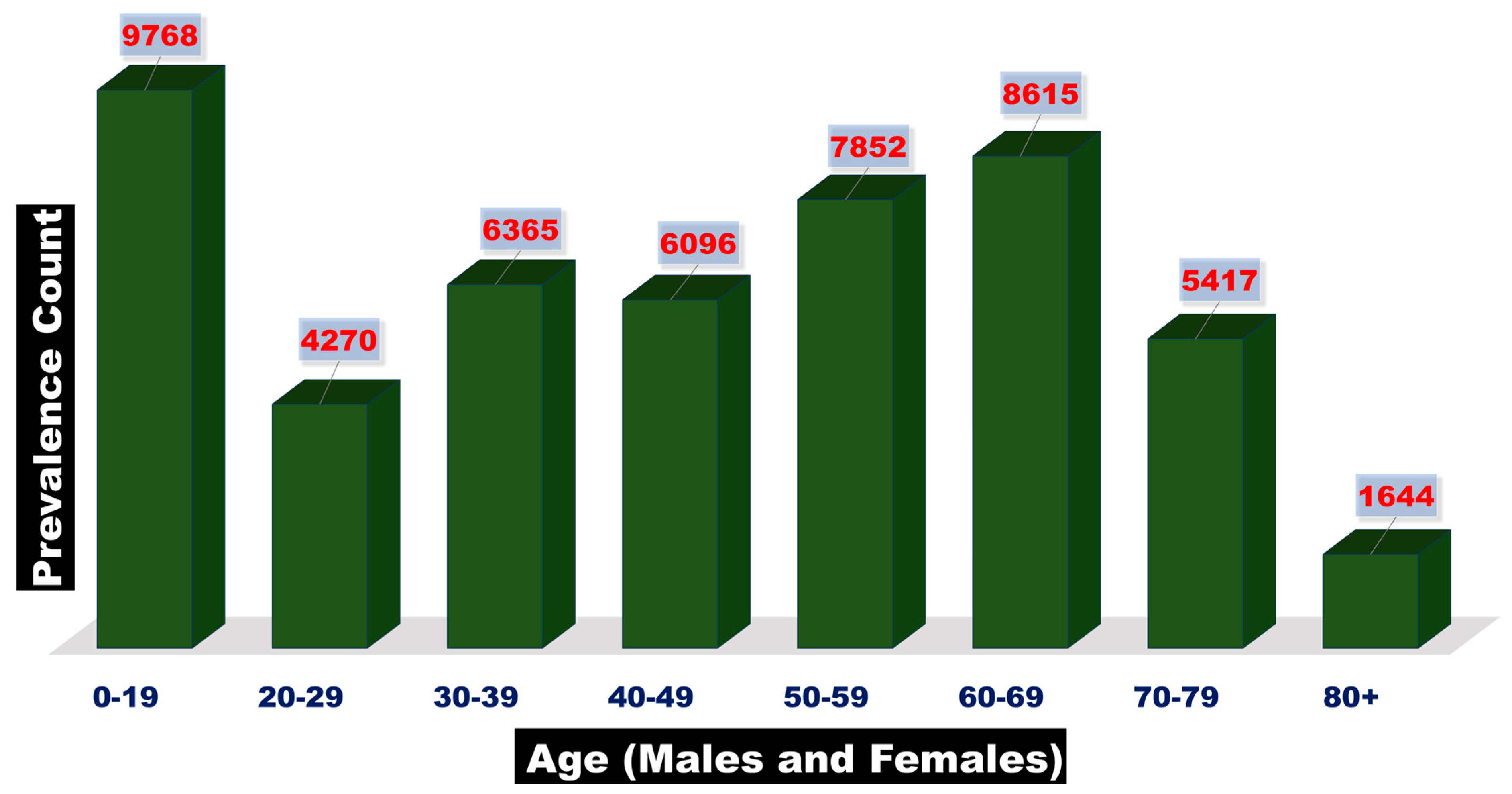 Cancers 16 04051 g001