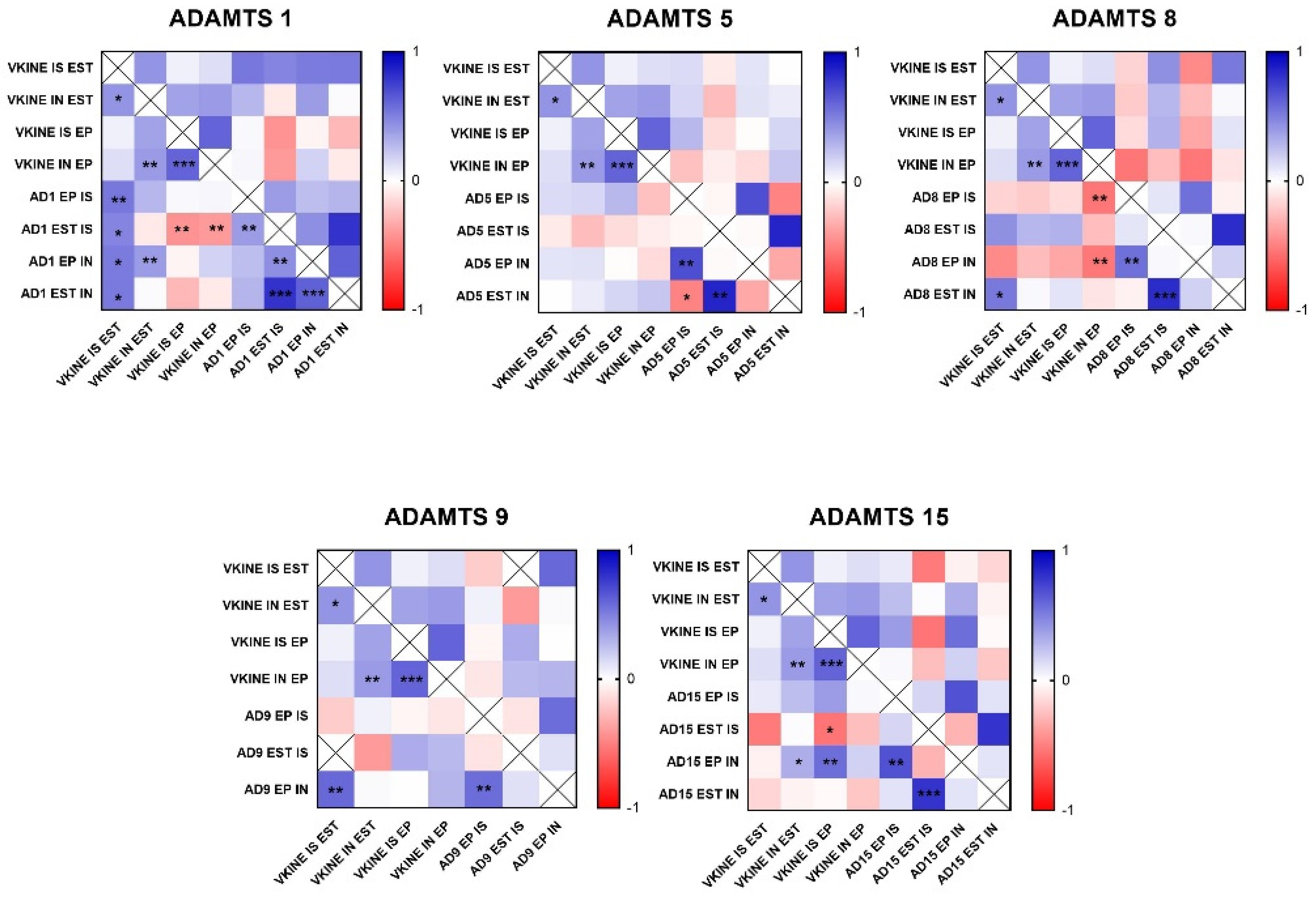 Cancers 16 04057 g005