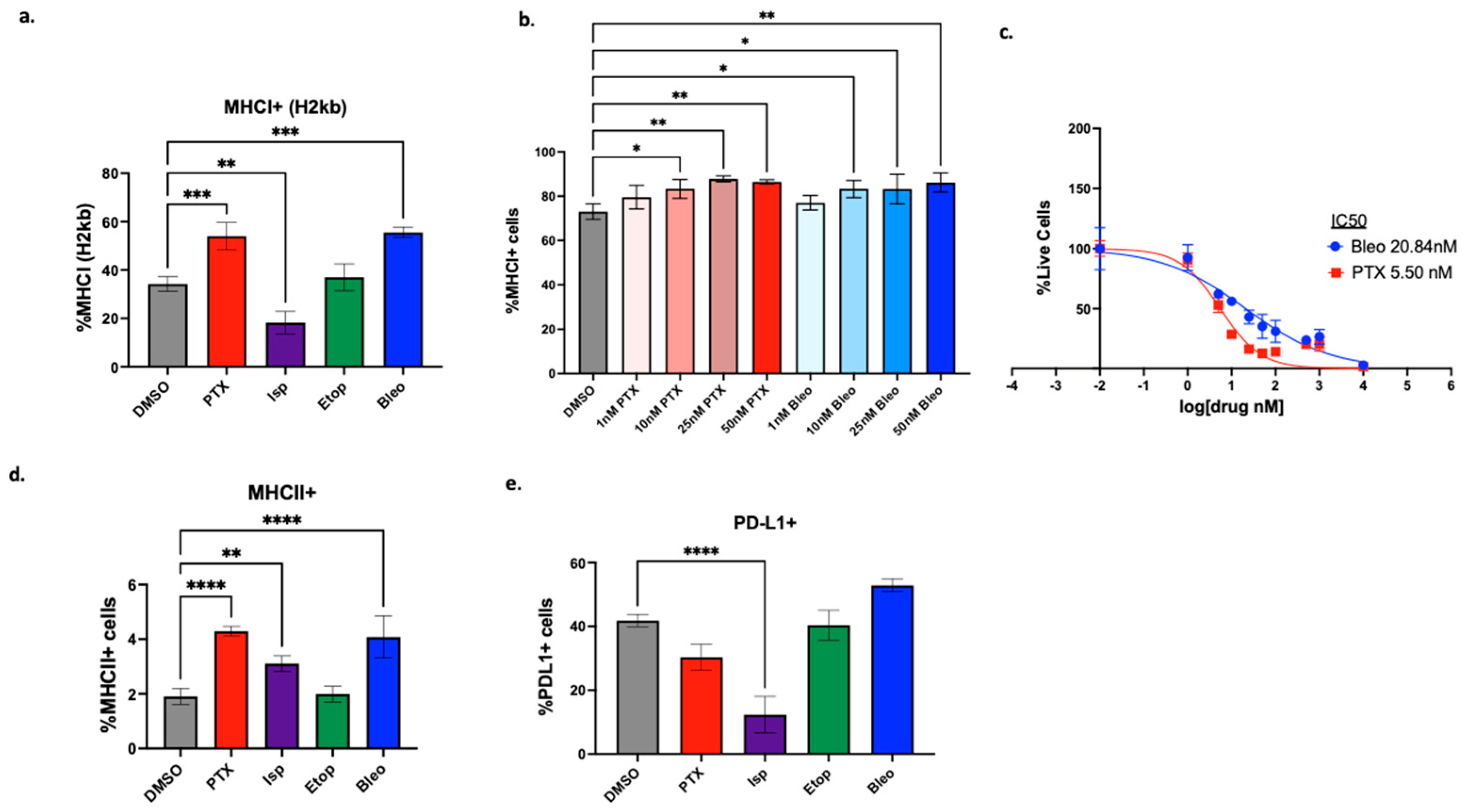 Cancers 16 04075 g005