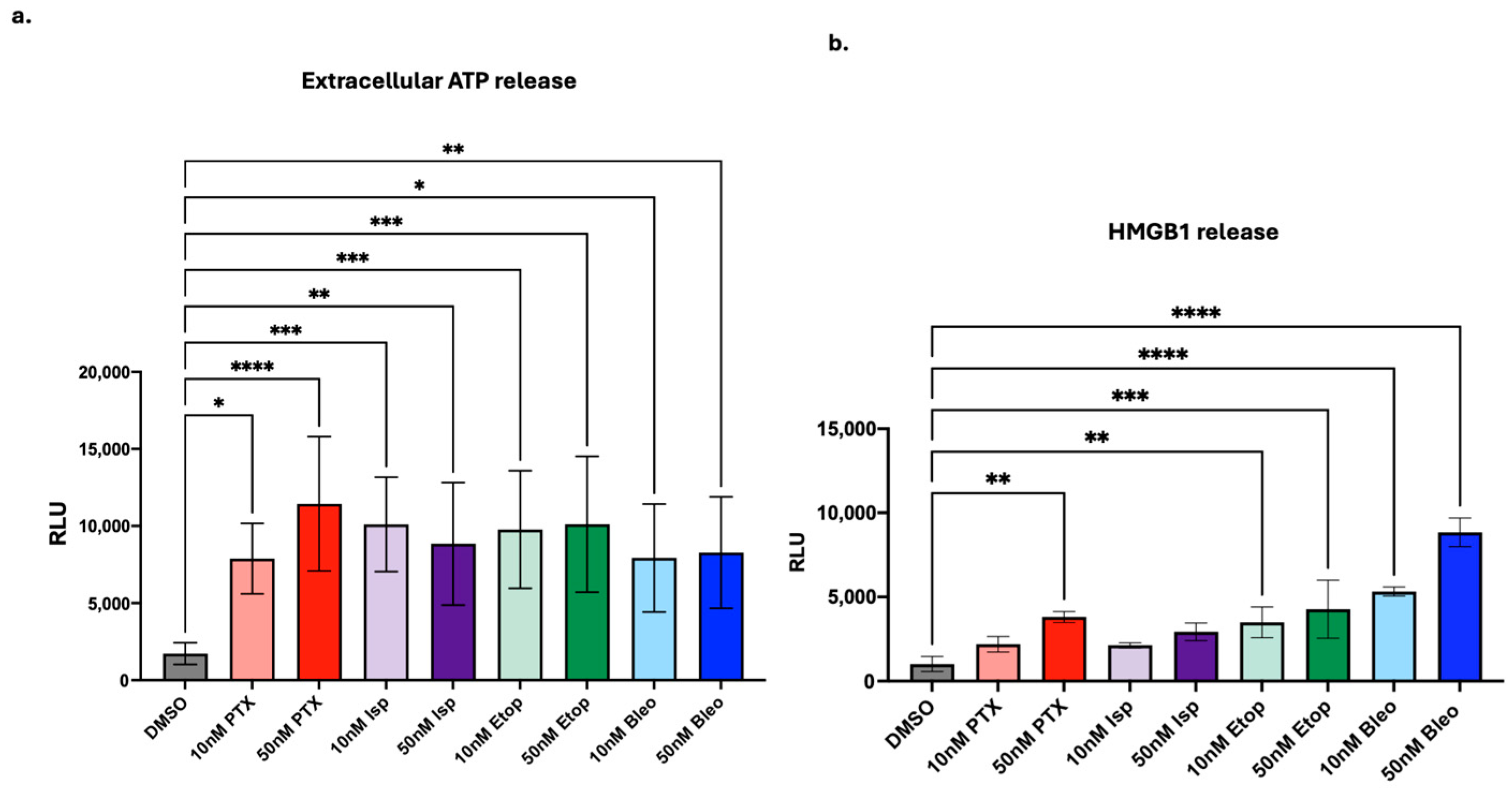 Cancers 16 04075 g006