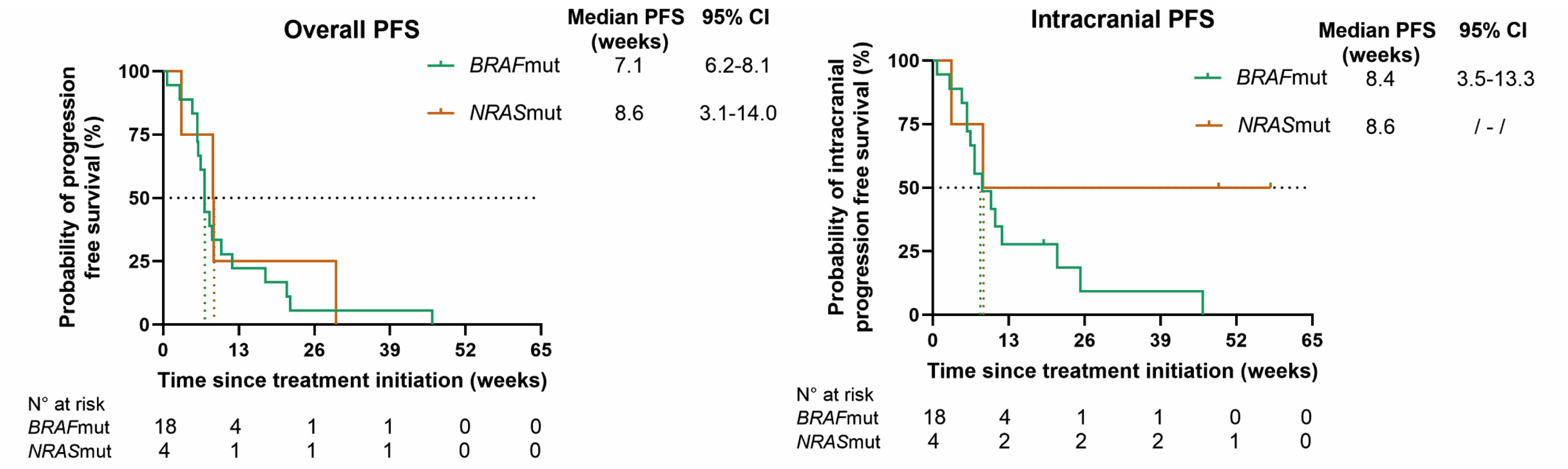 Cancers 16 04083 g003a