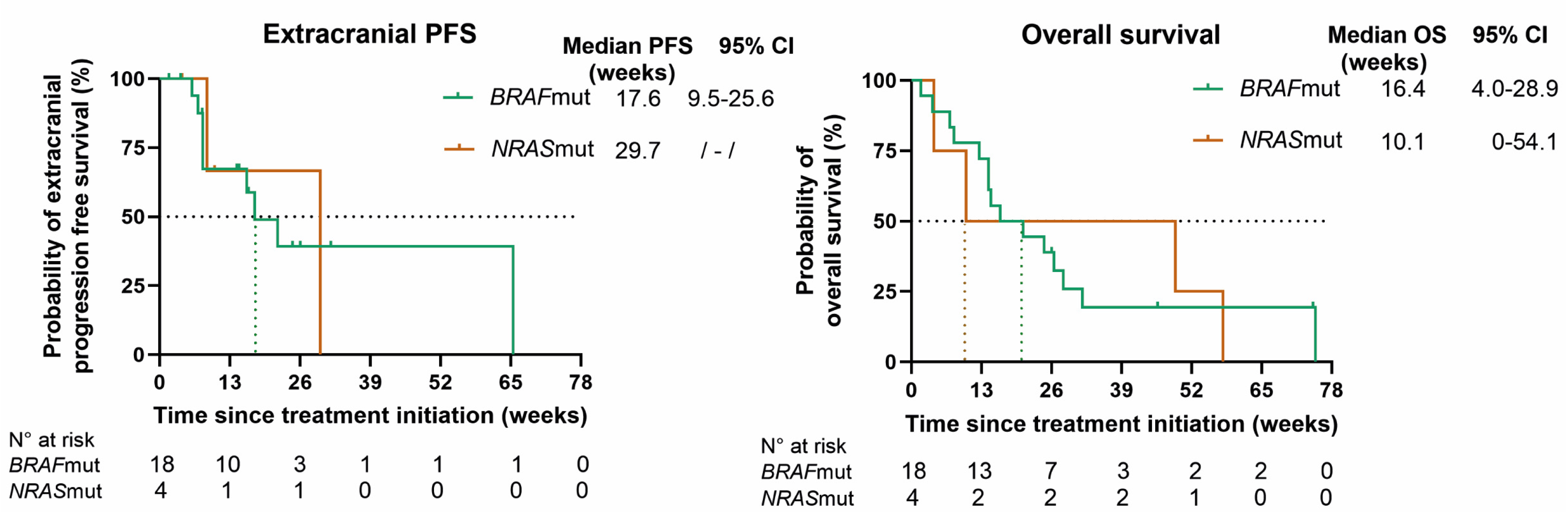 Cancers 16 04083 g003b