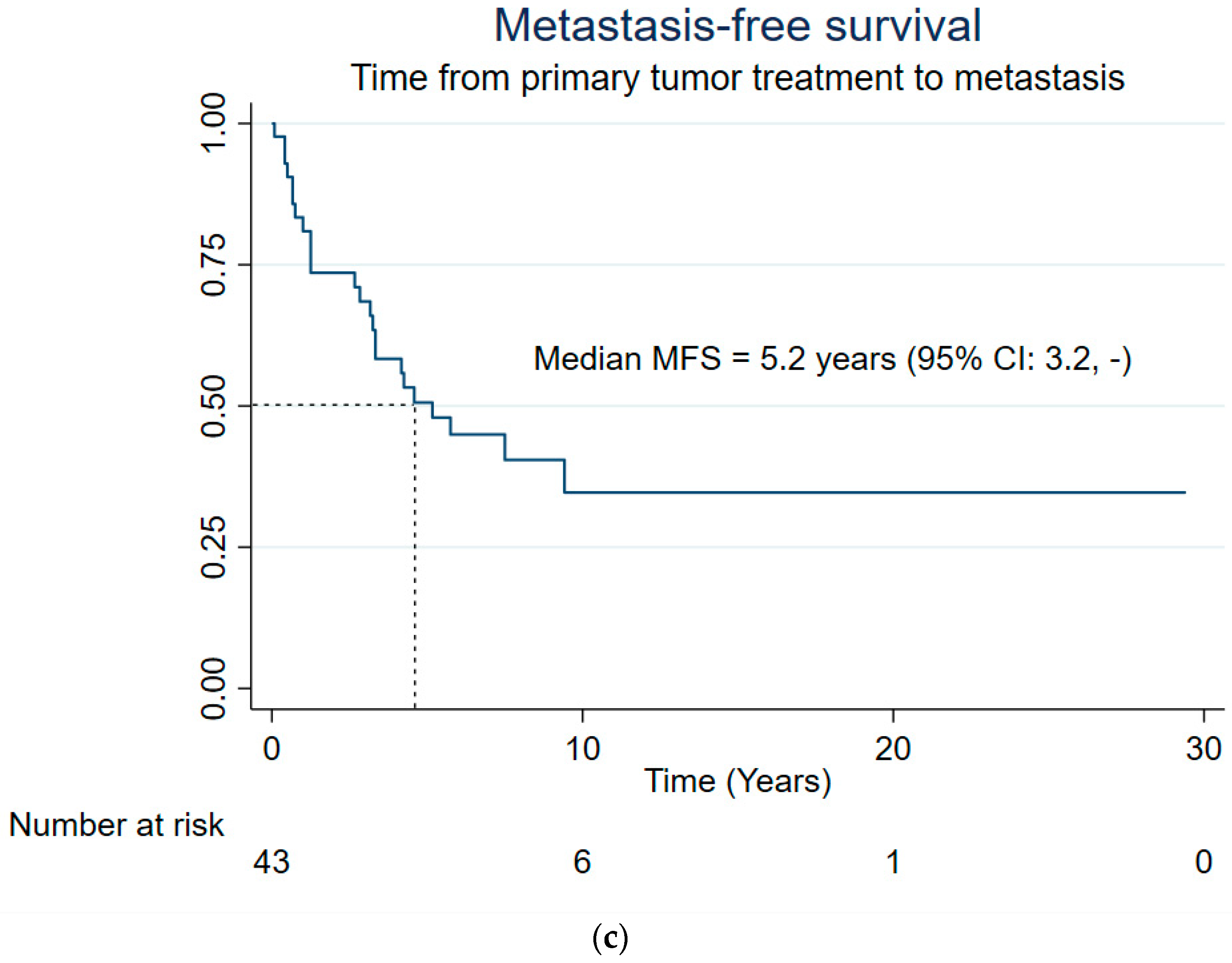 Cancers 16 04119 g001b