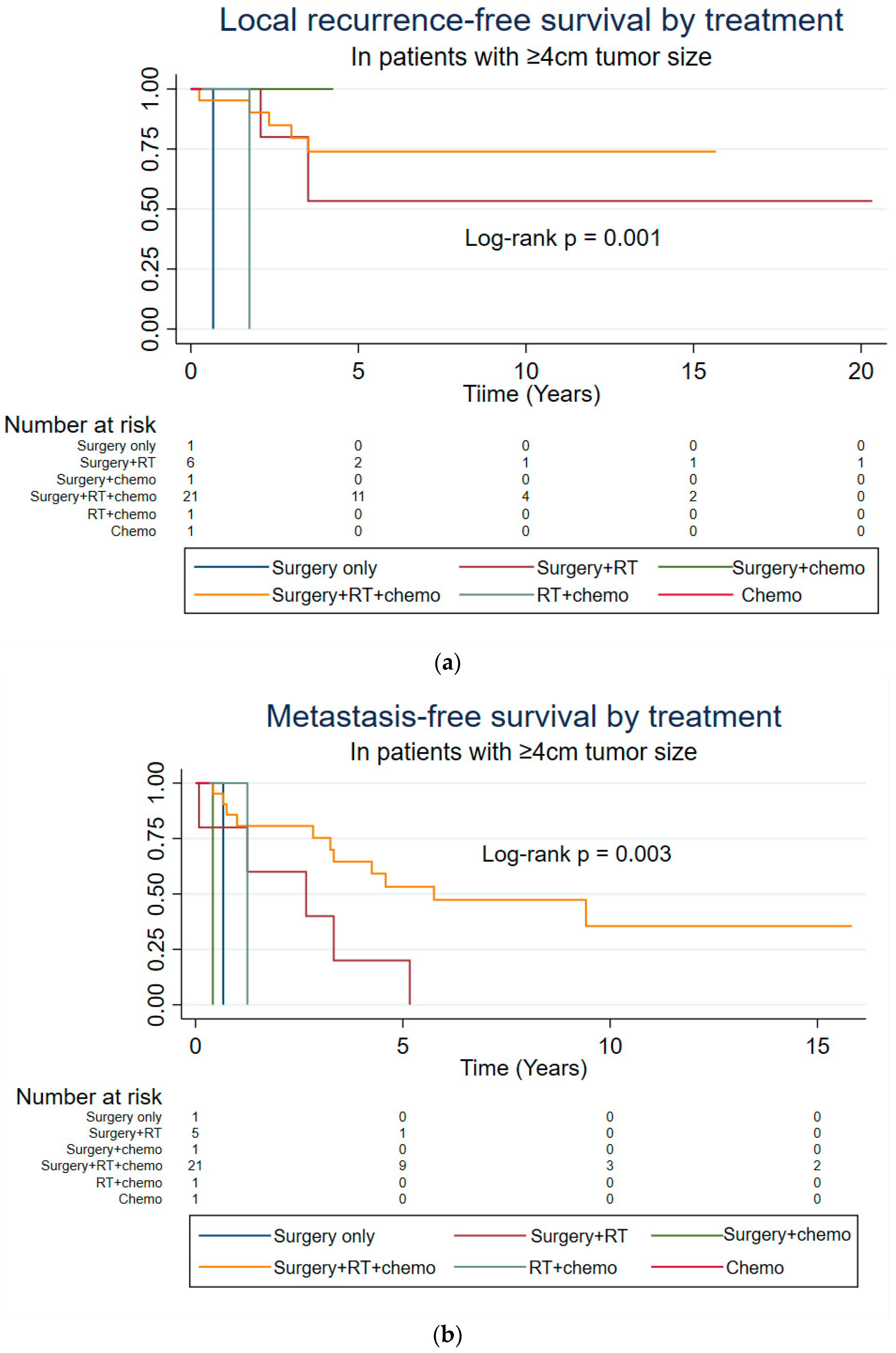 Cancers 16 04119 g002