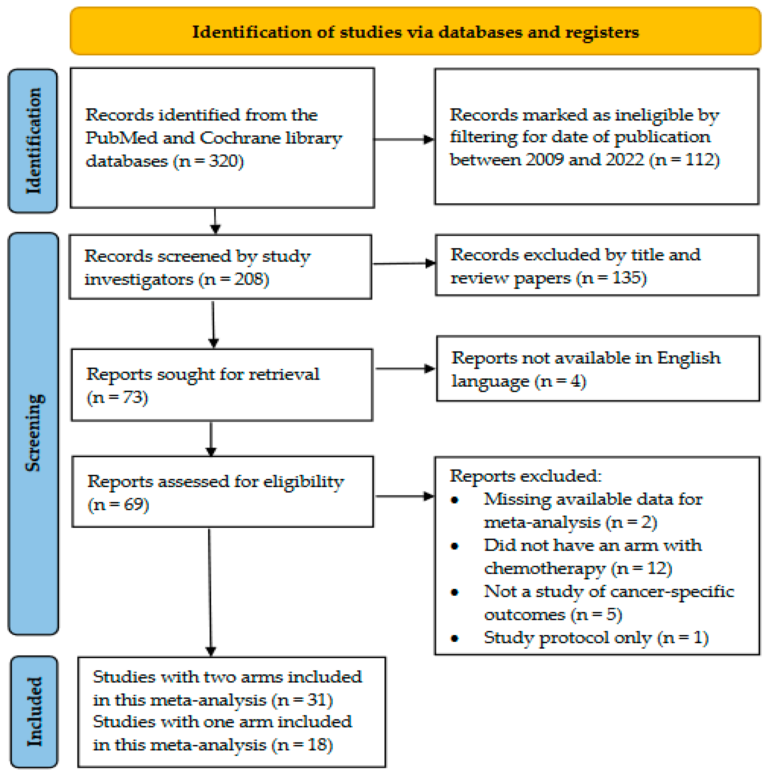 Cancers 16 04125 g001