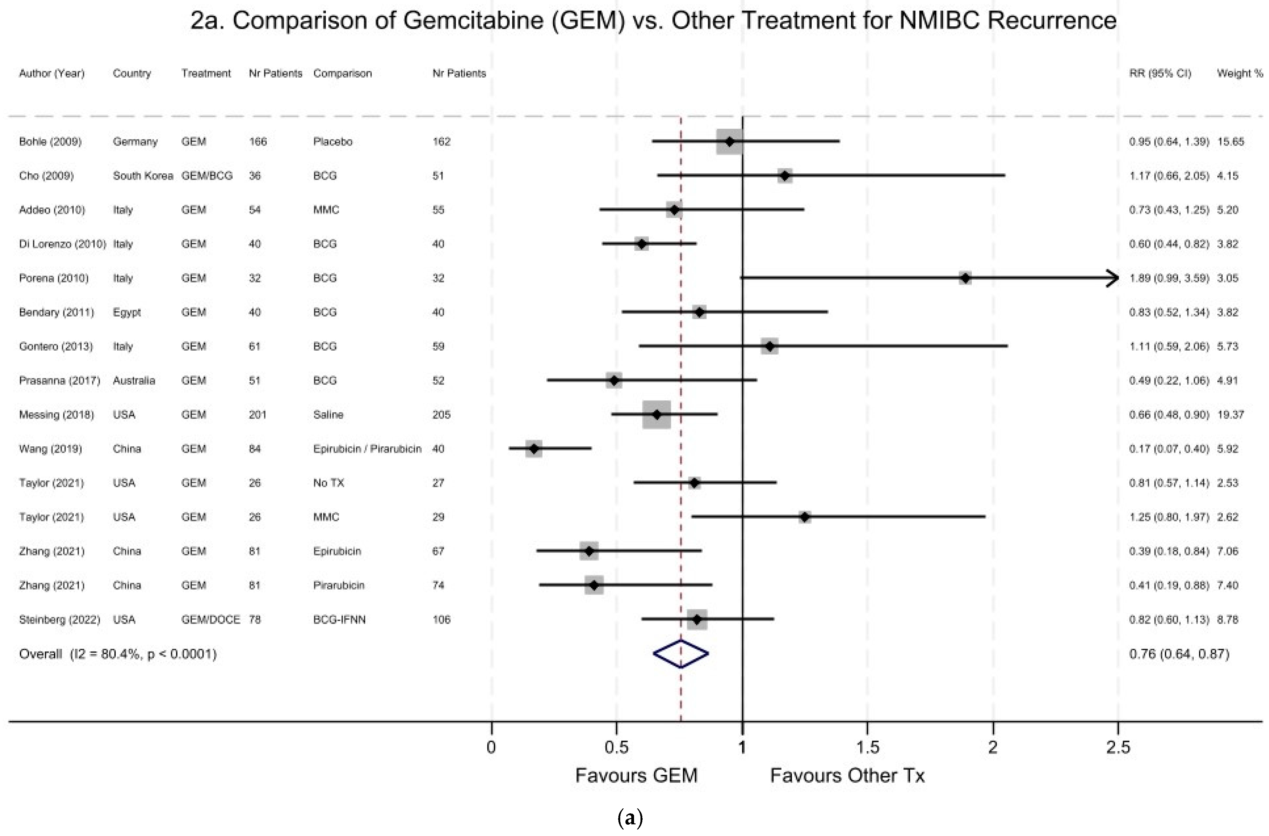 Cancers 16 04125 g002a